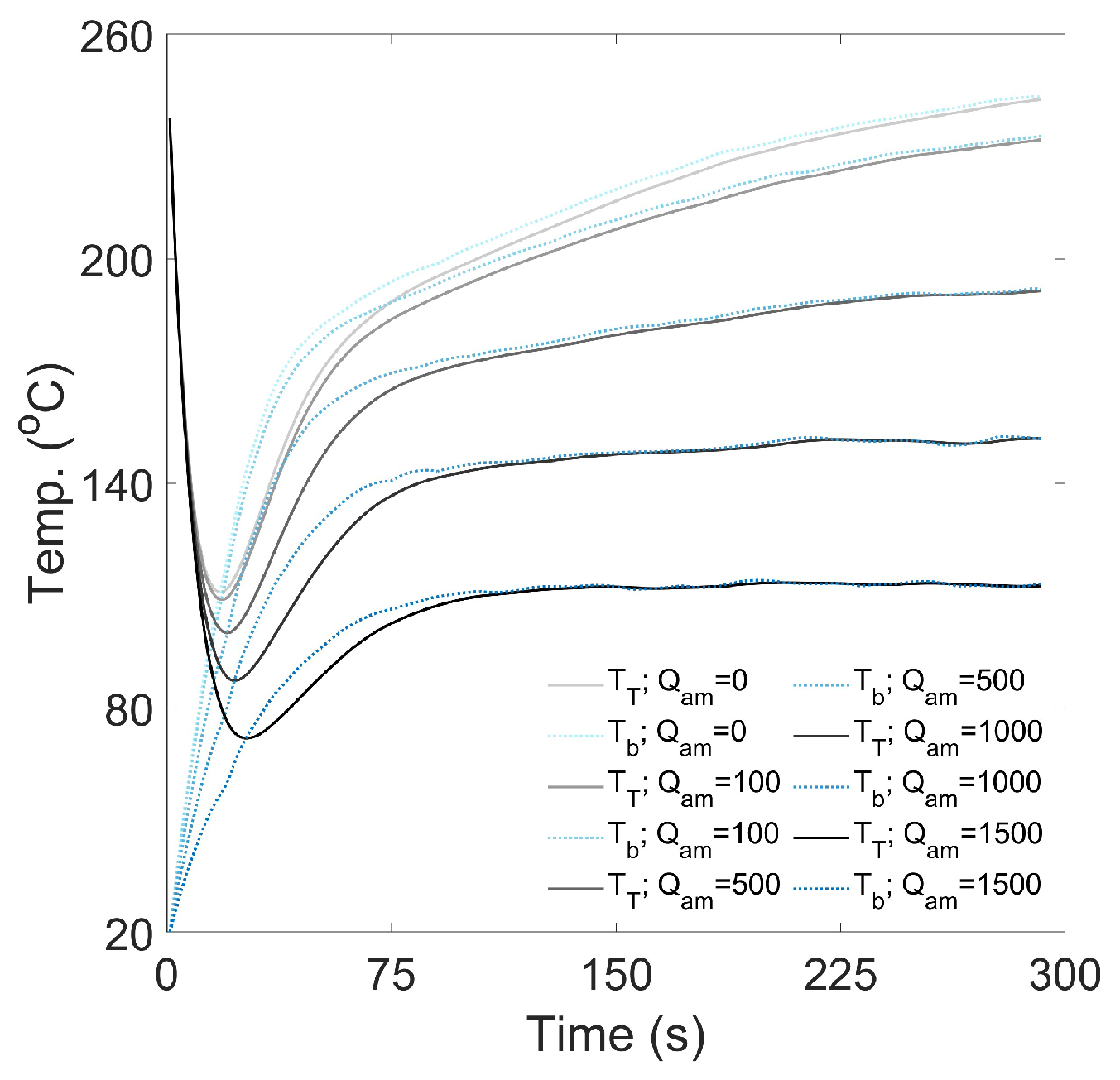 Beverages 11 00162 g0a10