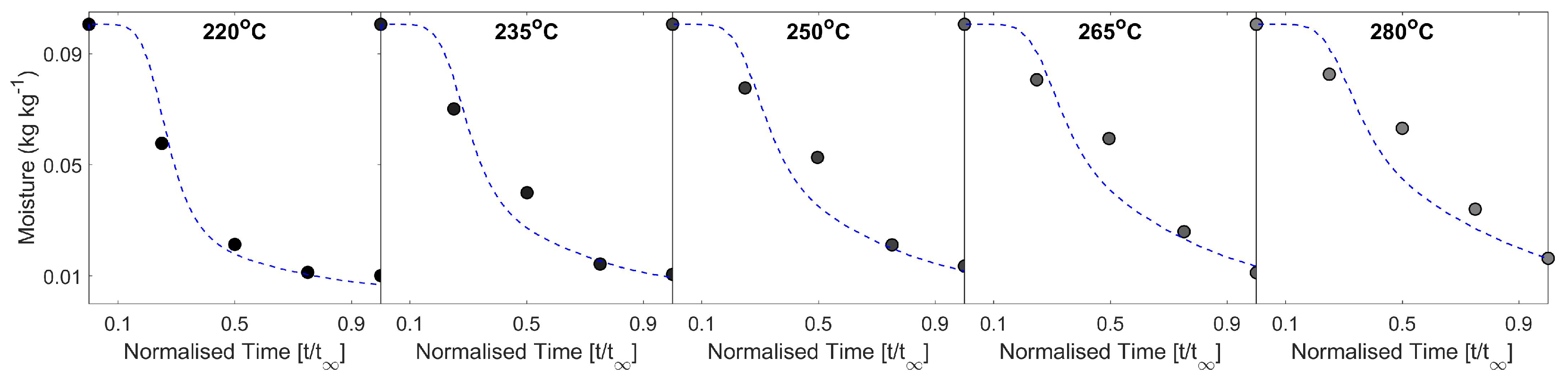 Beverages 11 00162 g0a7