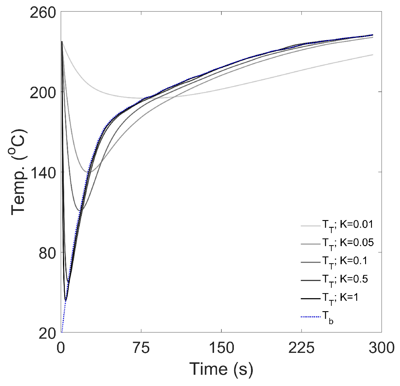 Beverages 11 00162 g0a9