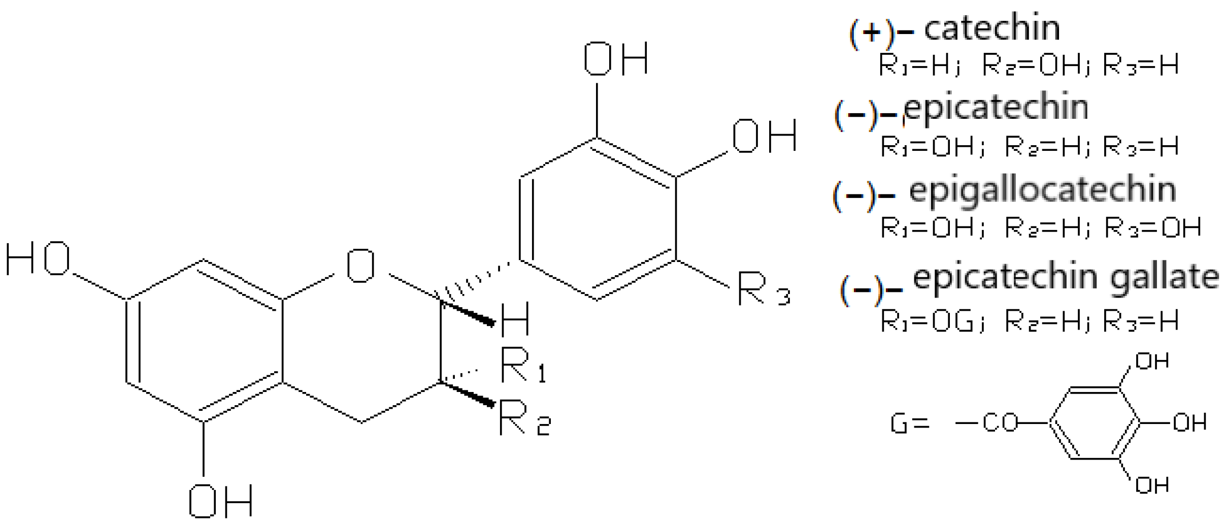 Beverages 11 00163 g003