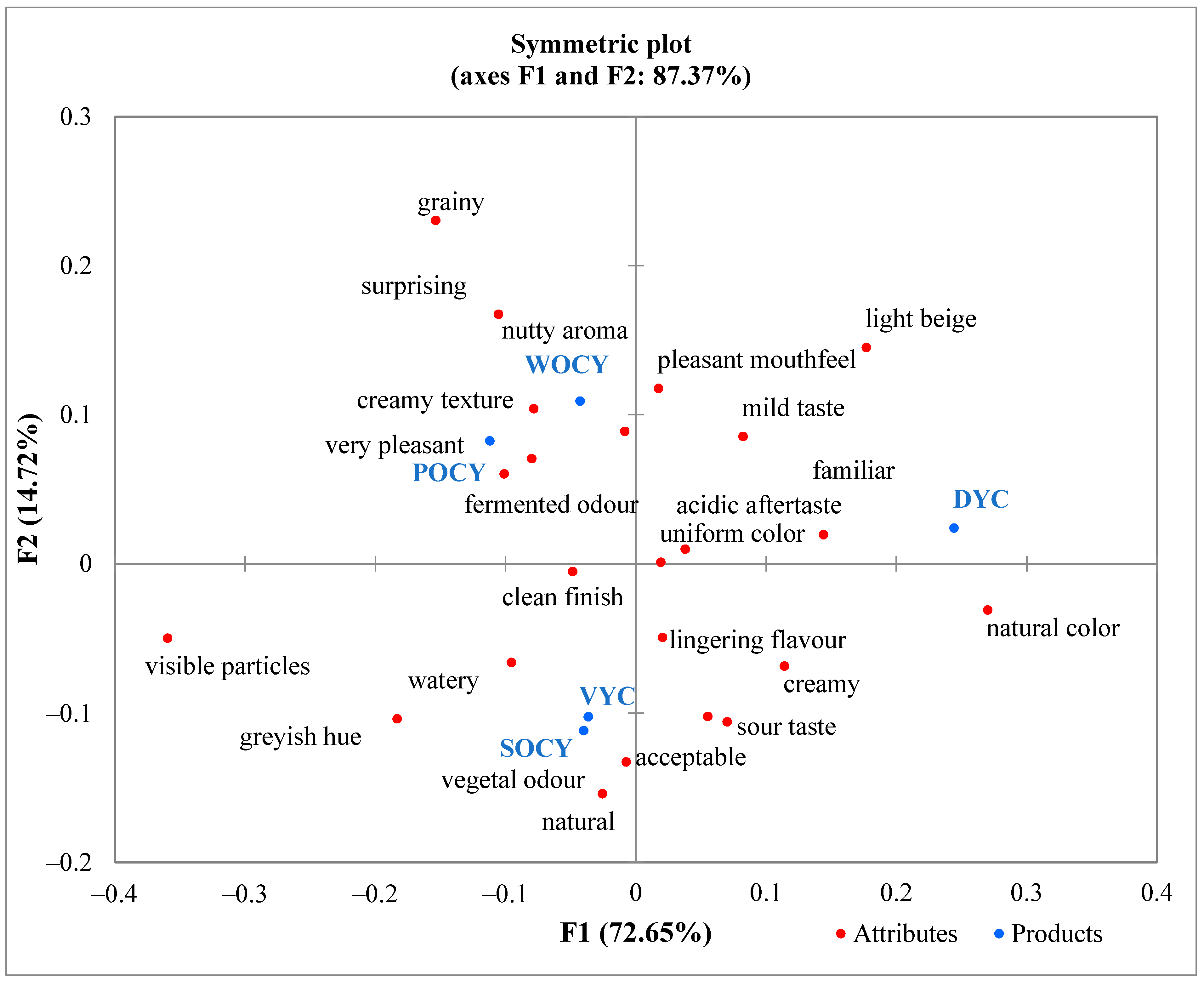 Beverages 11 00164 g001 Beverages 11 00164 g001