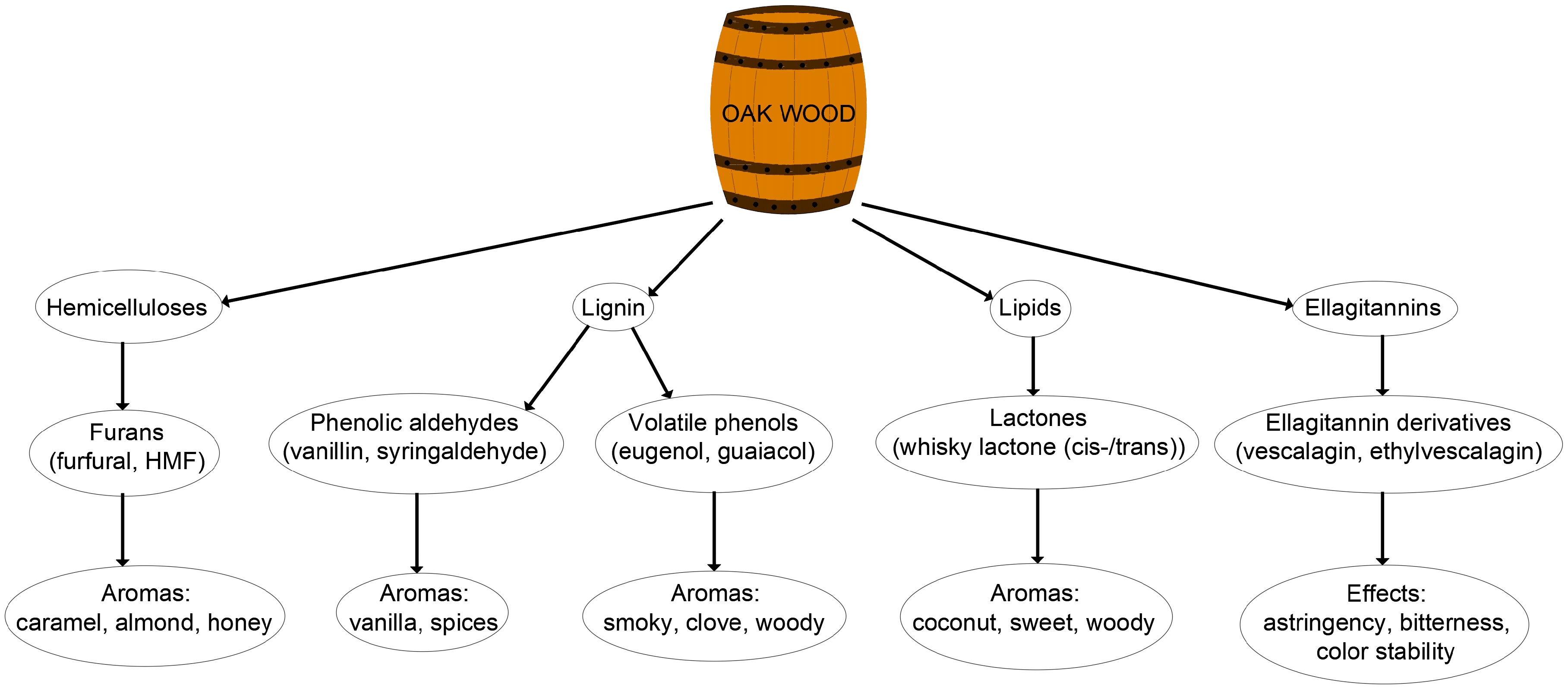 Beverages 11 00165 g001 Beverages 11 00165 g001