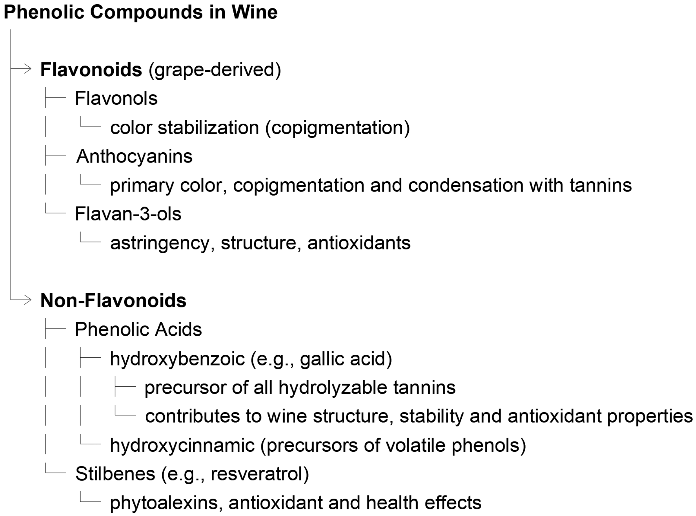Beverages 11 00165 g002 Beverages 11 00165 g002