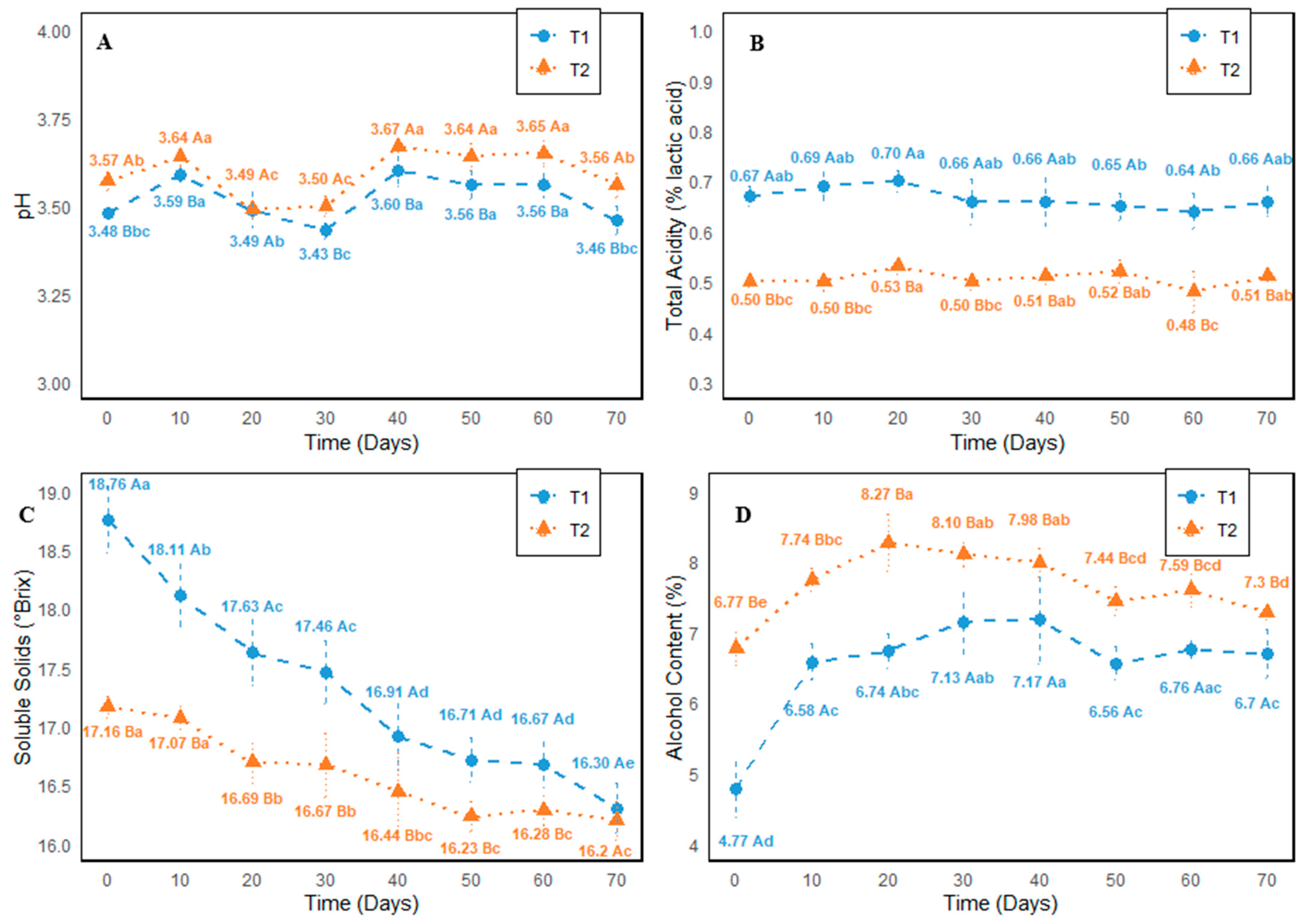 Beverages 11 00166 g001