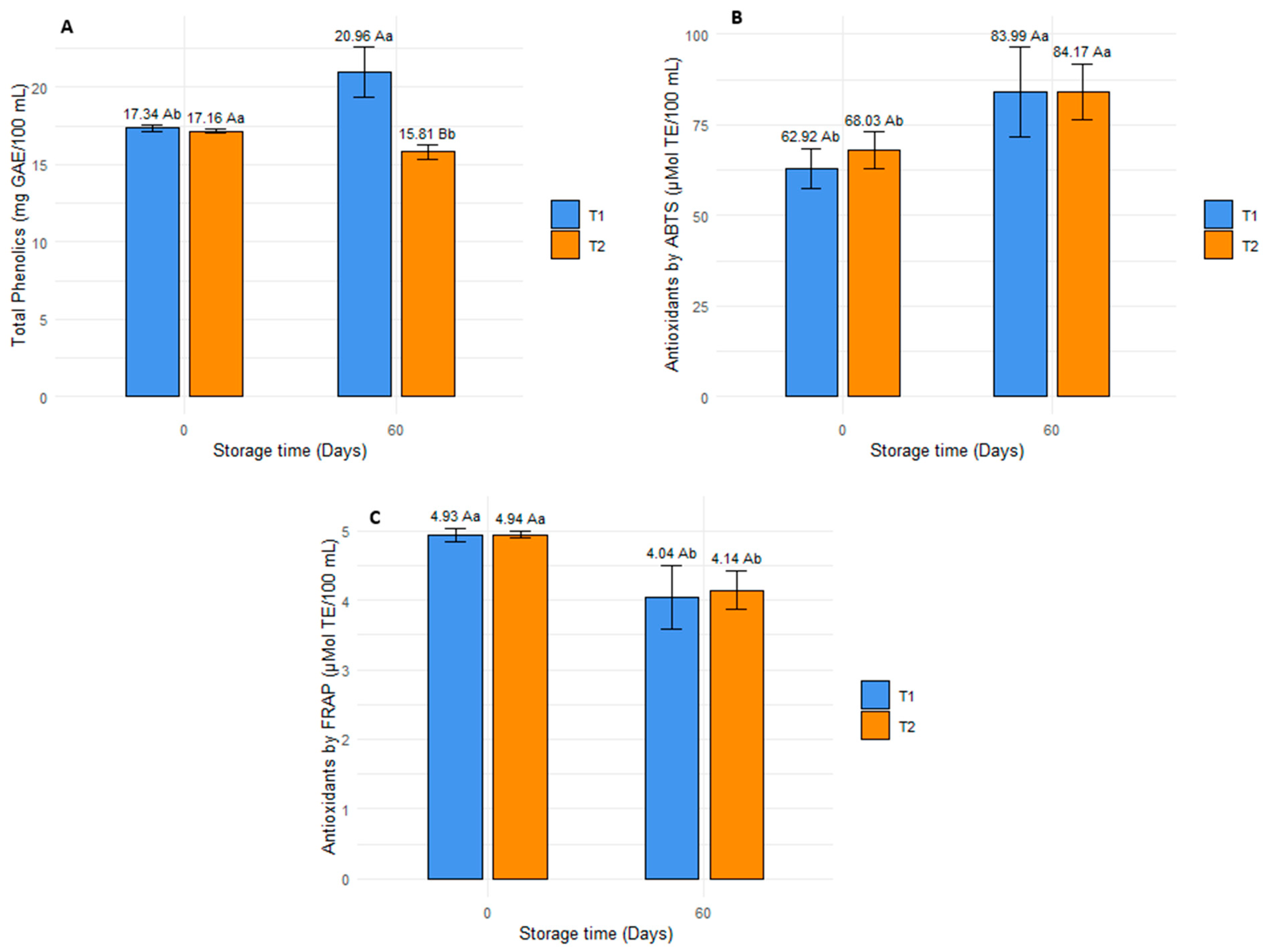 Beverages 11 00166 g003