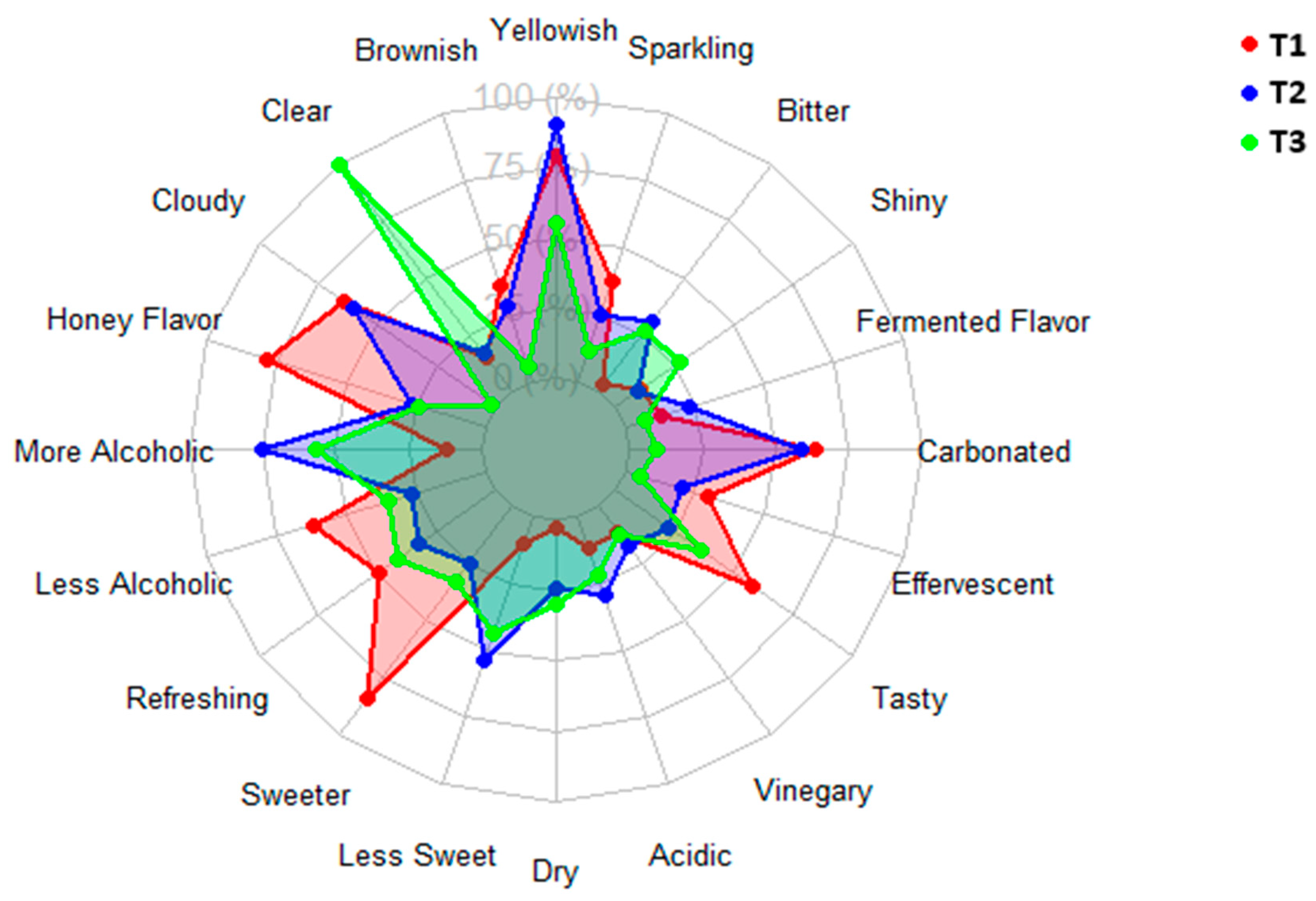 Beverages 11 00166 g004