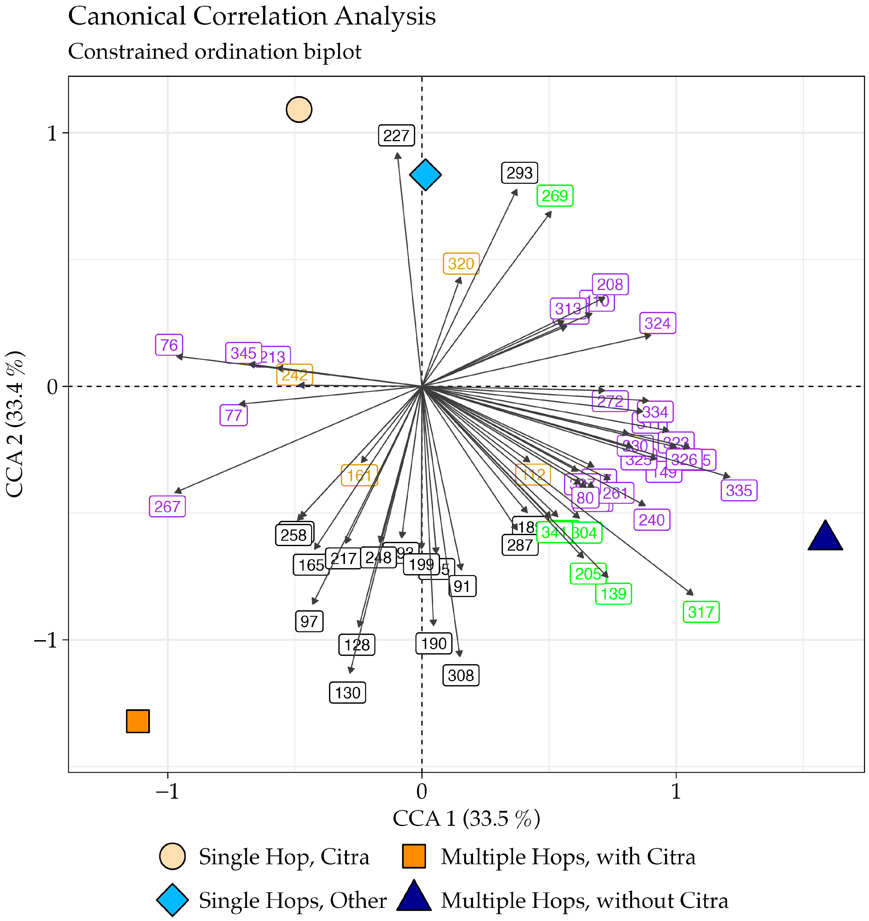 Beverages 11 00167 g001