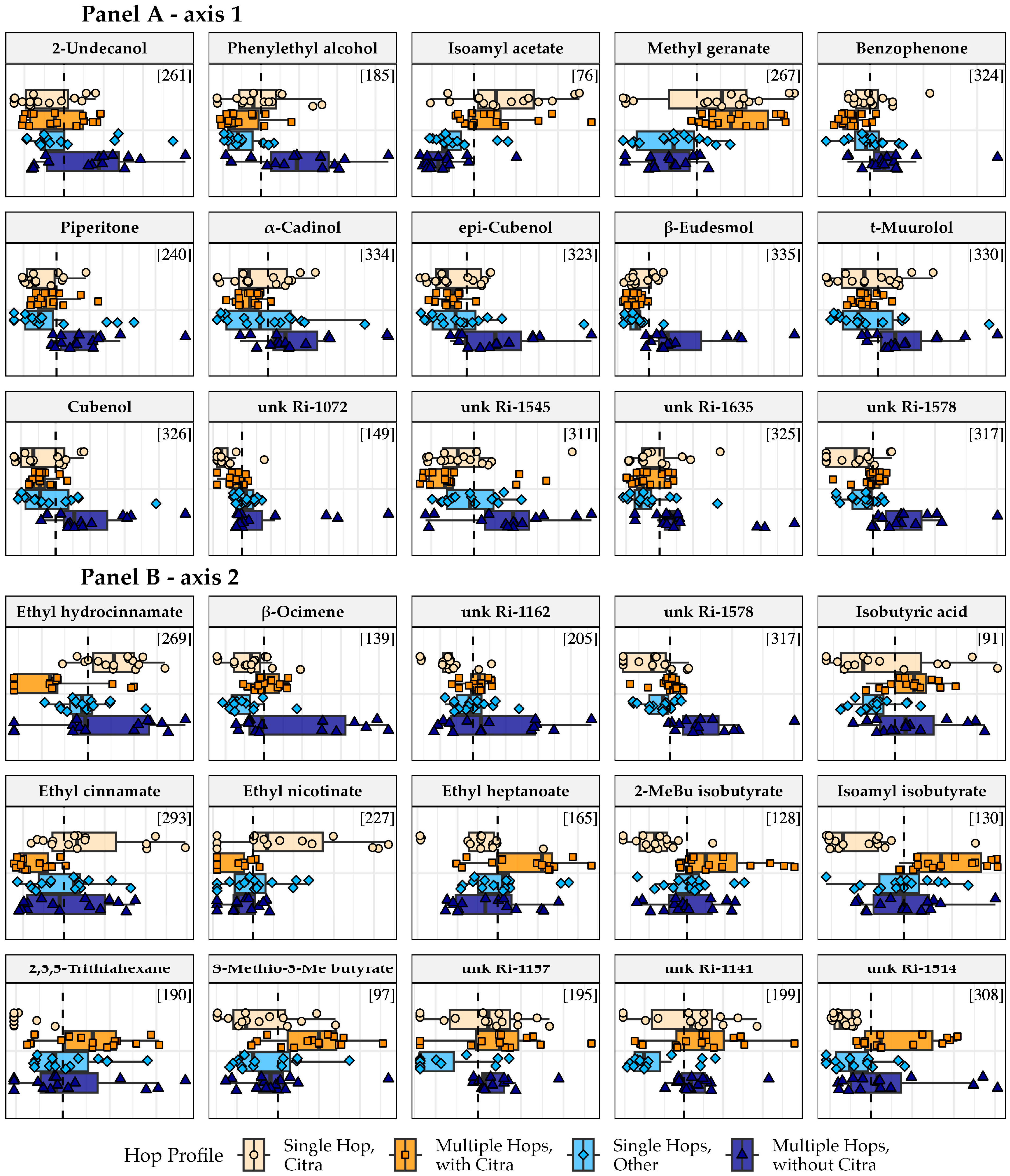 Beverages 11 00167 g003