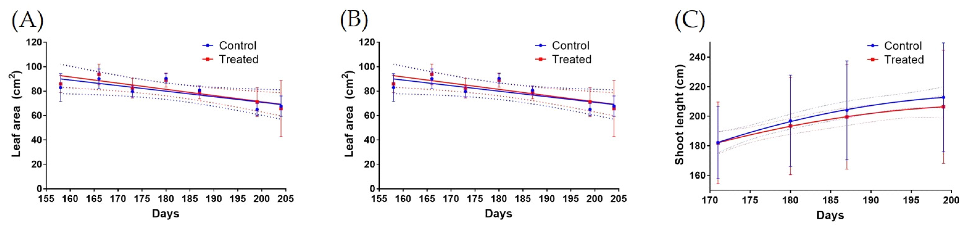 Beverages 11 00168 g002