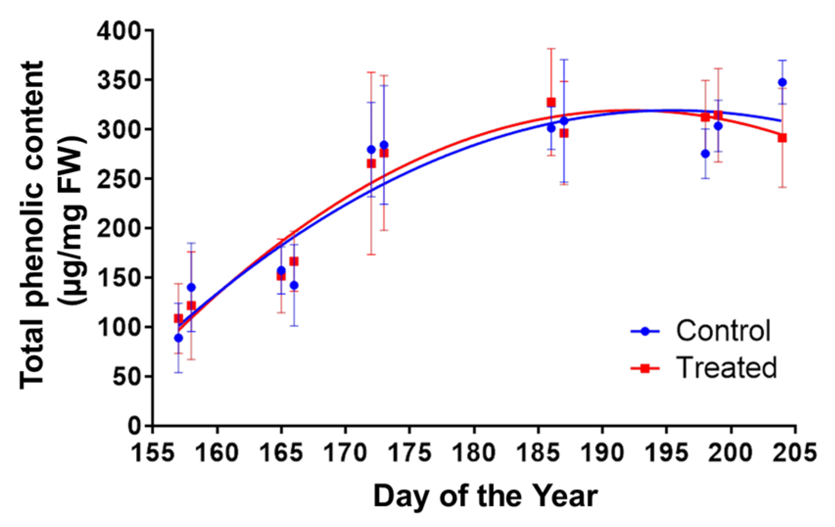 Beverages 11 00168 g003