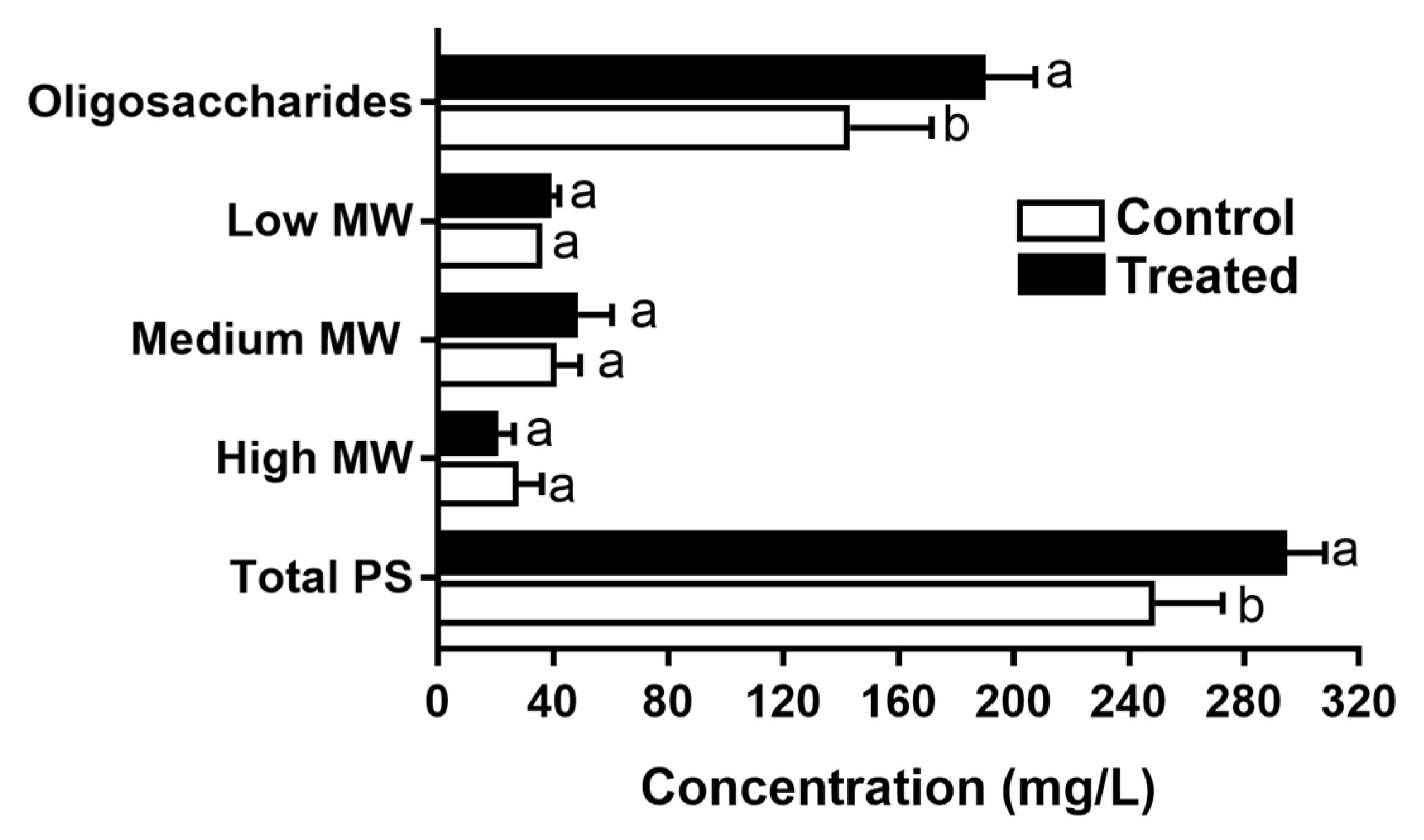 Beverages 11 00168 g005