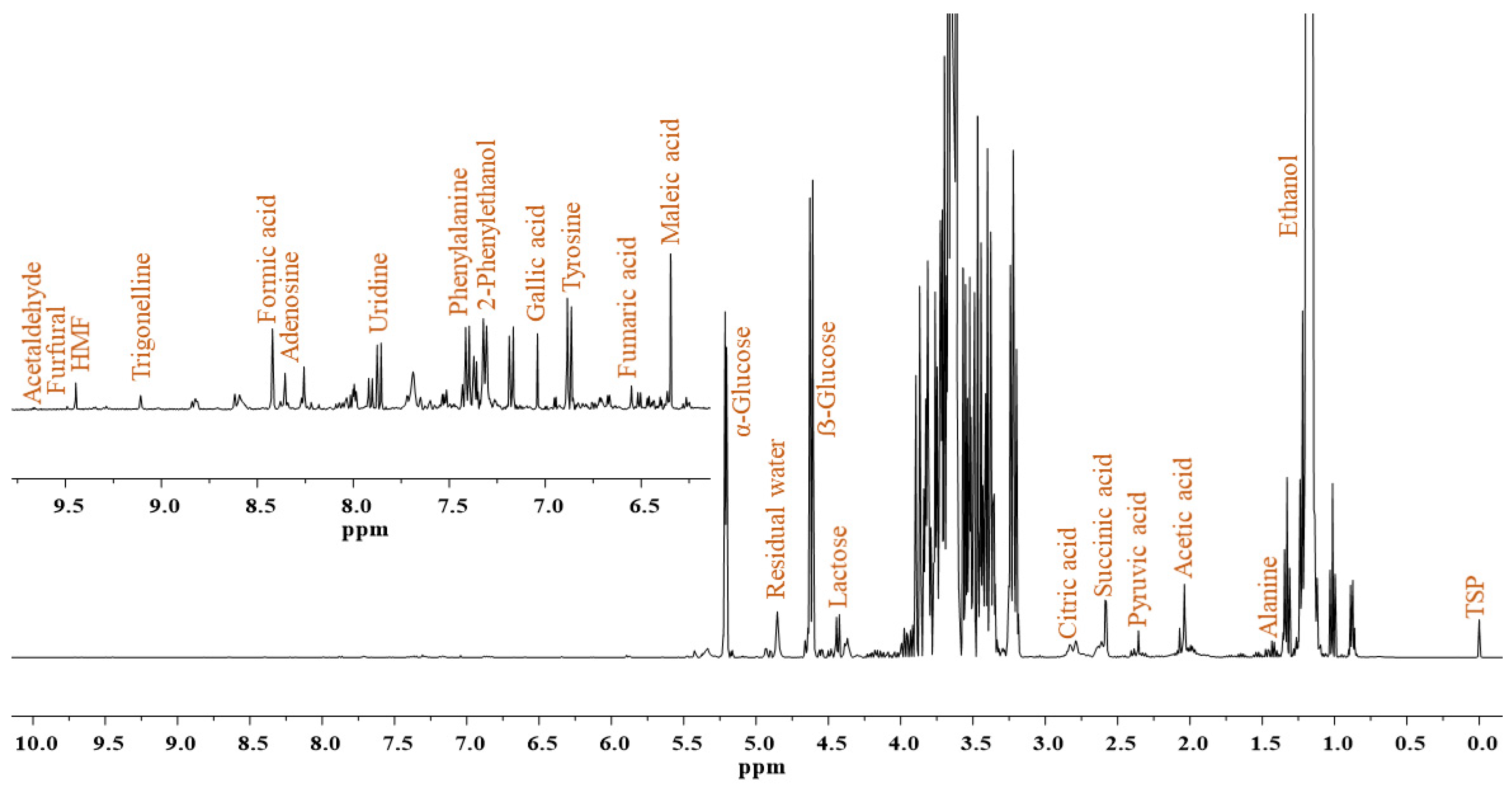 Beverages 11 00169 g001