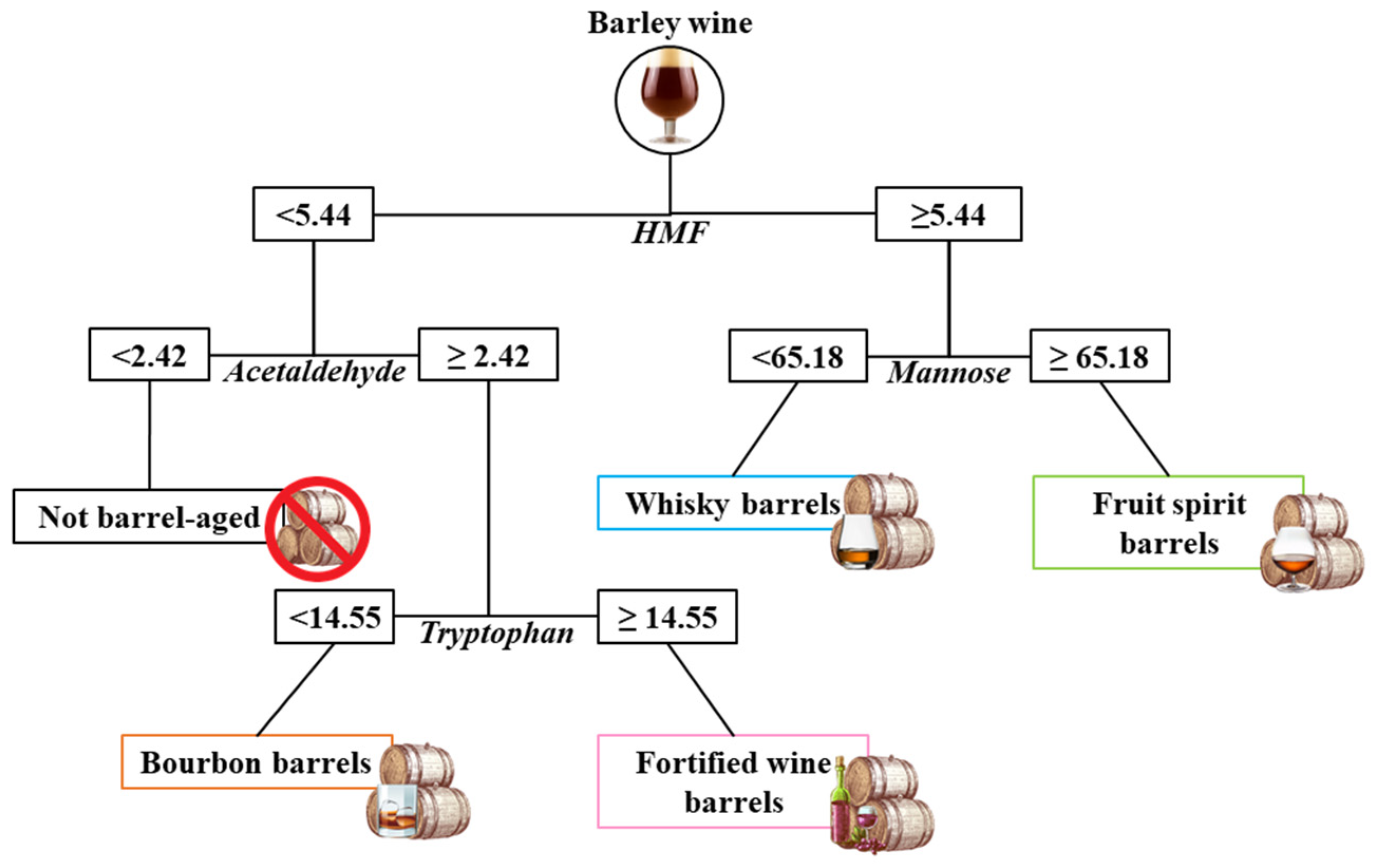 Beverages 11 00169 g006