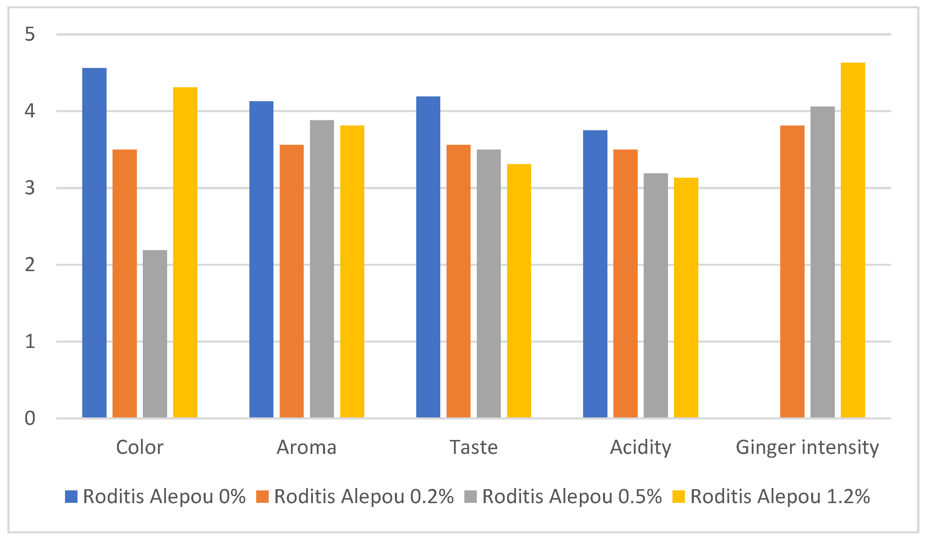 Beverages 11 00170 g001