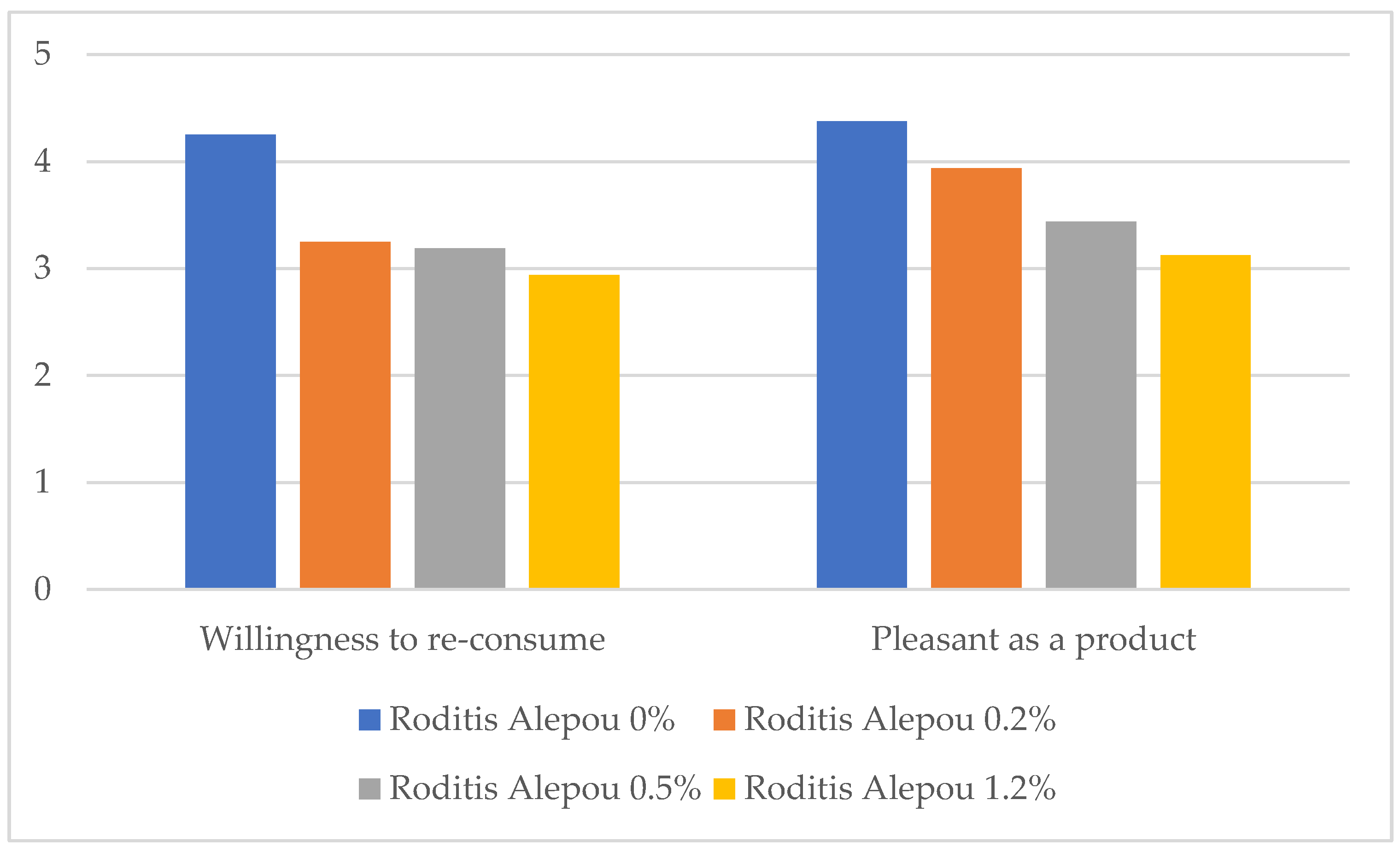 Beverages 11 00170 g002