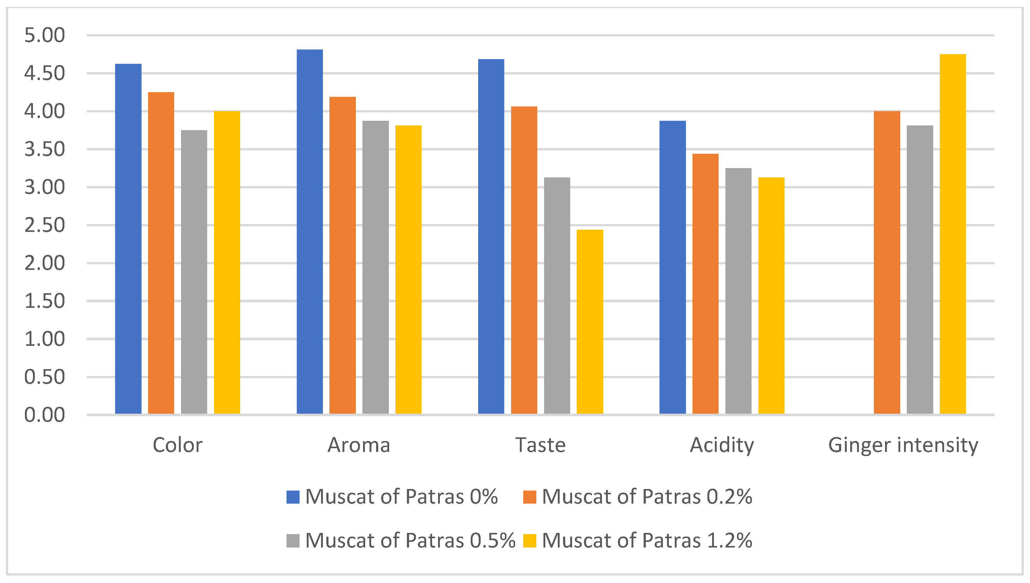 Beverages 11 00170 g003