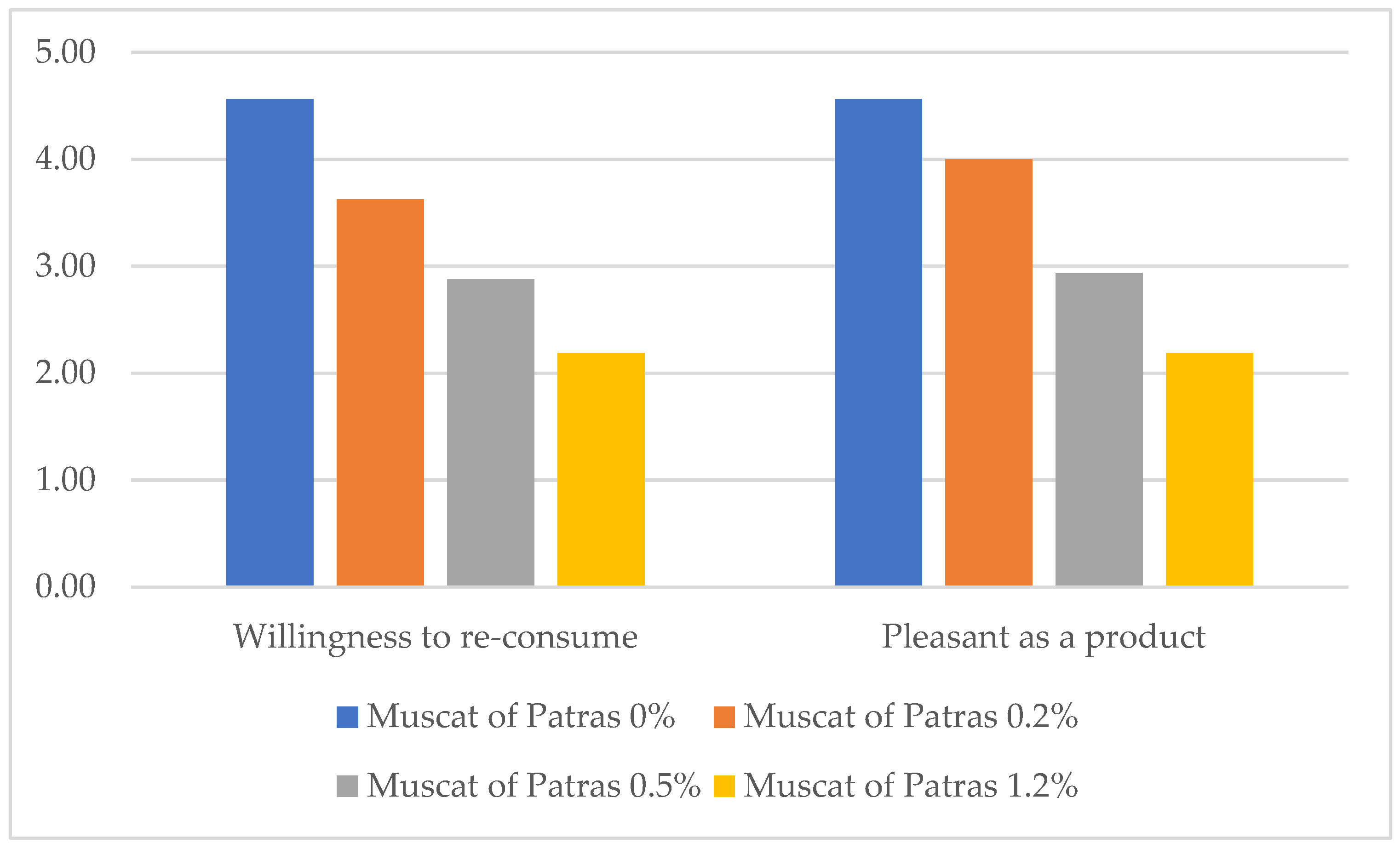 Beverages 11 00170 g004