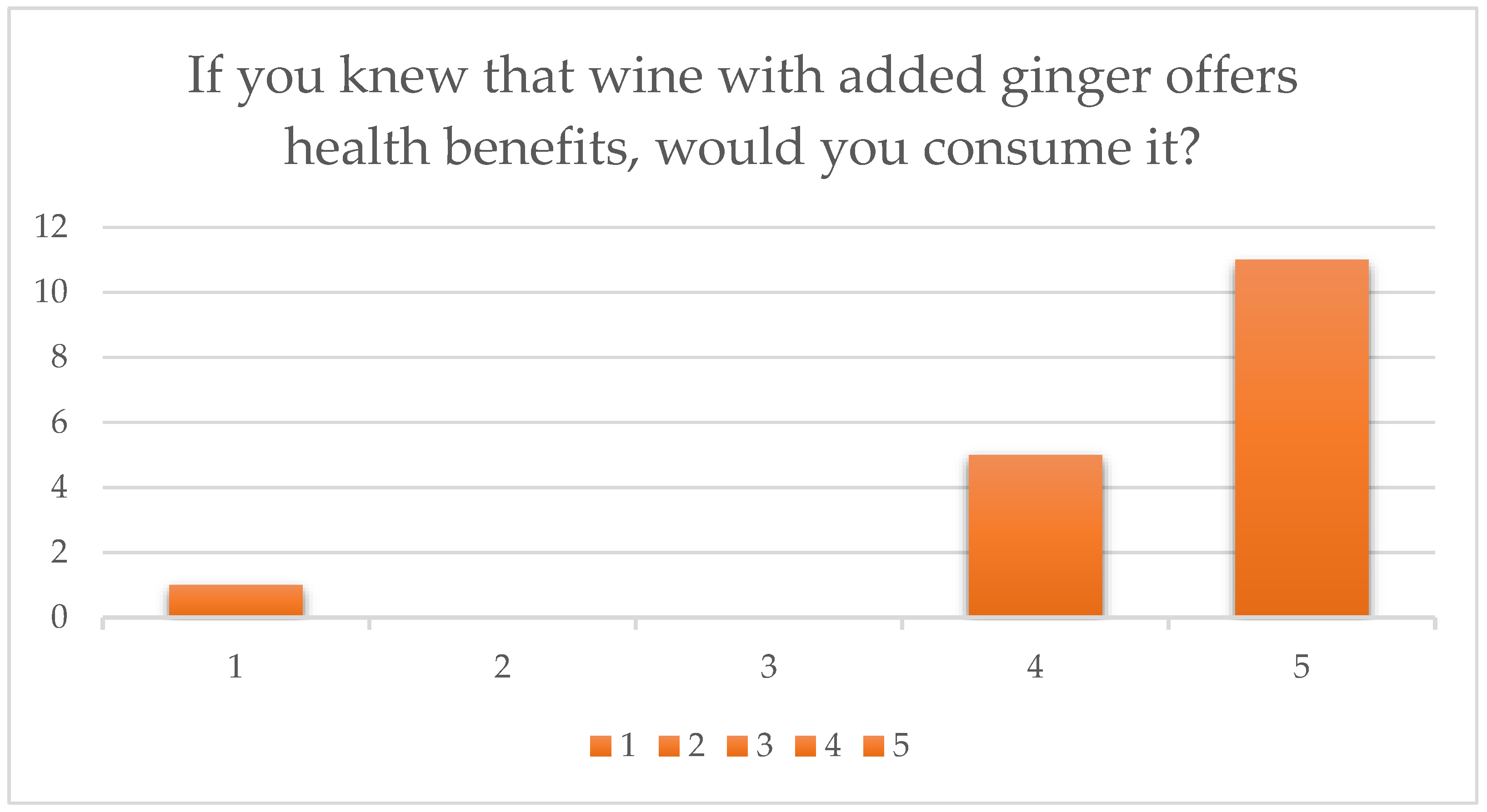 Beverages 11 00170 g005