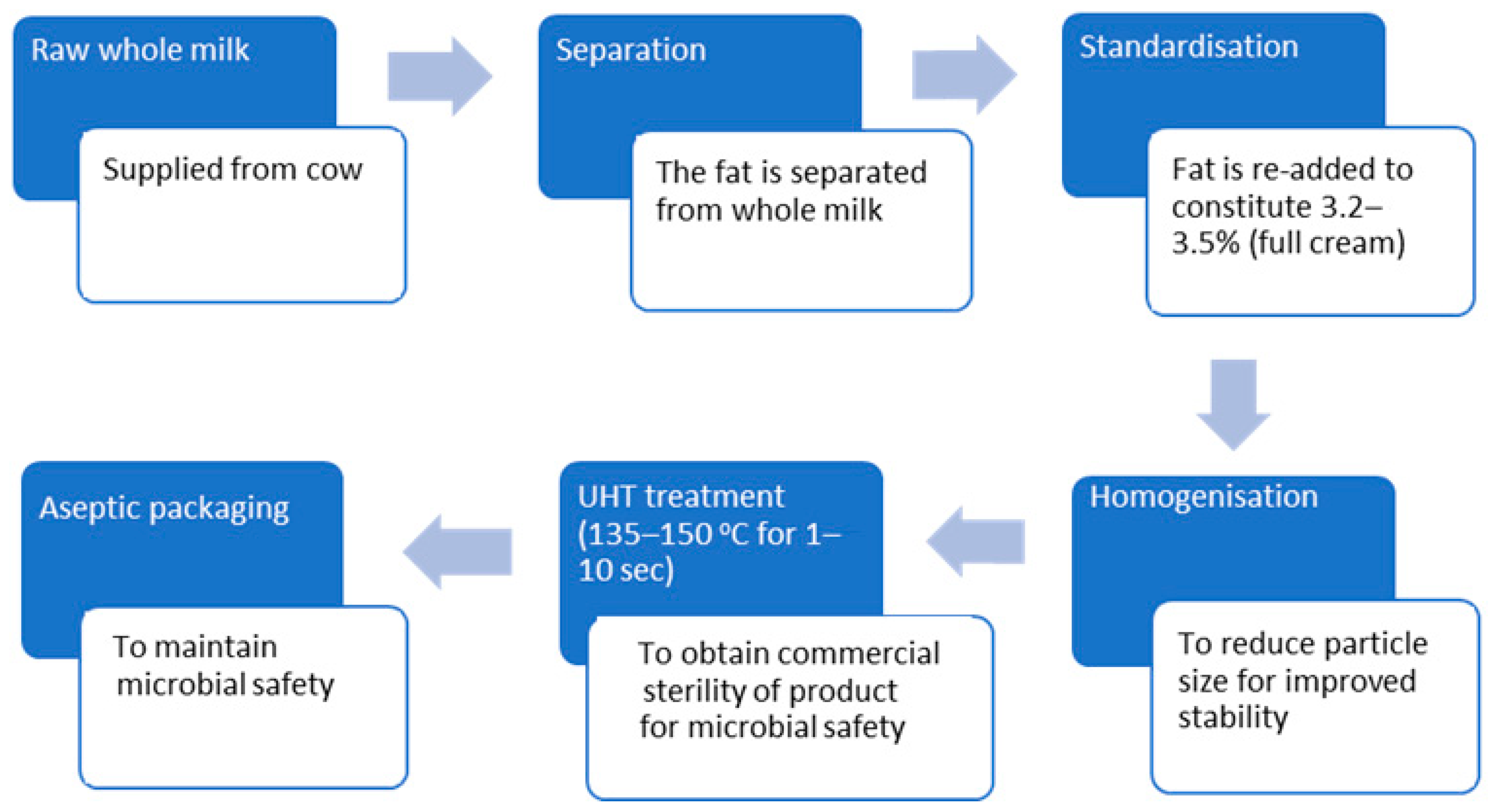 Beverages 11 00171 g001 Beverages 11 00171 g001