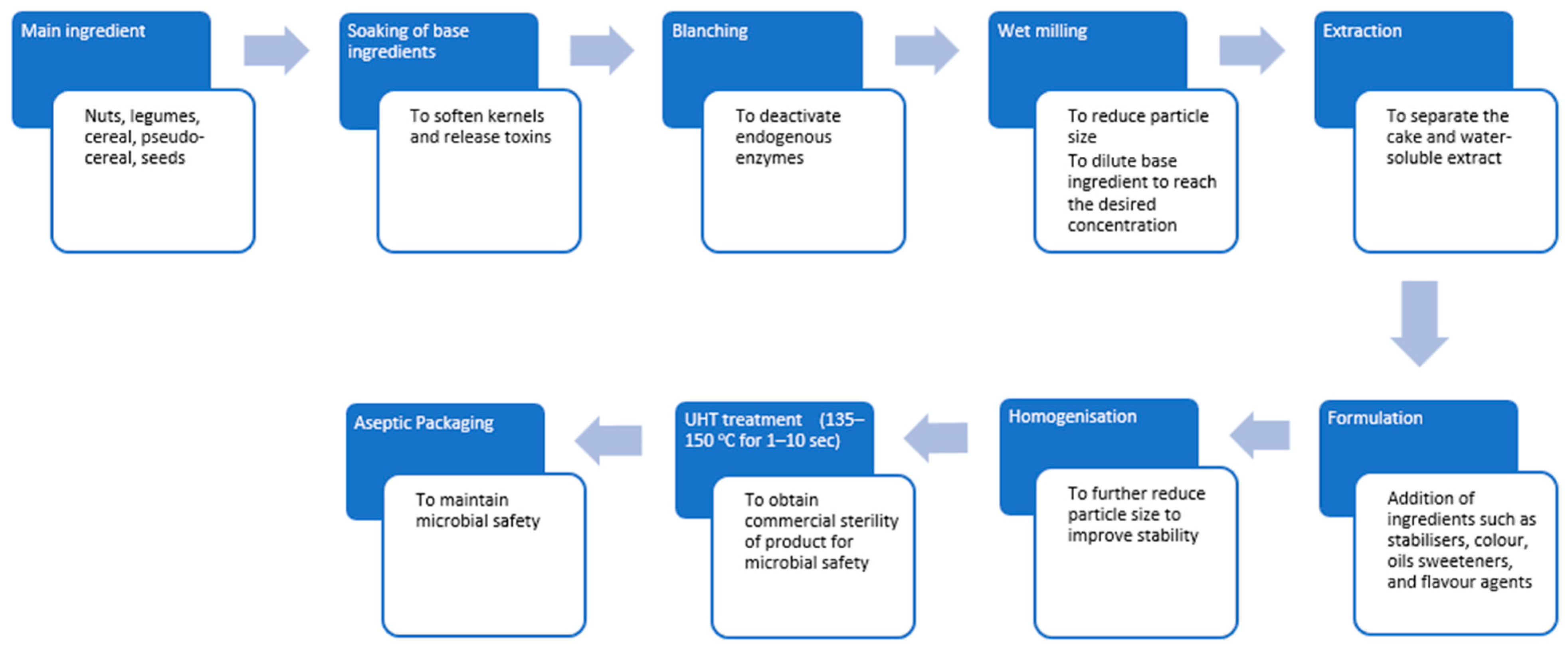 Beverages 11 00171 g002 Beverages 11 00171 g002
