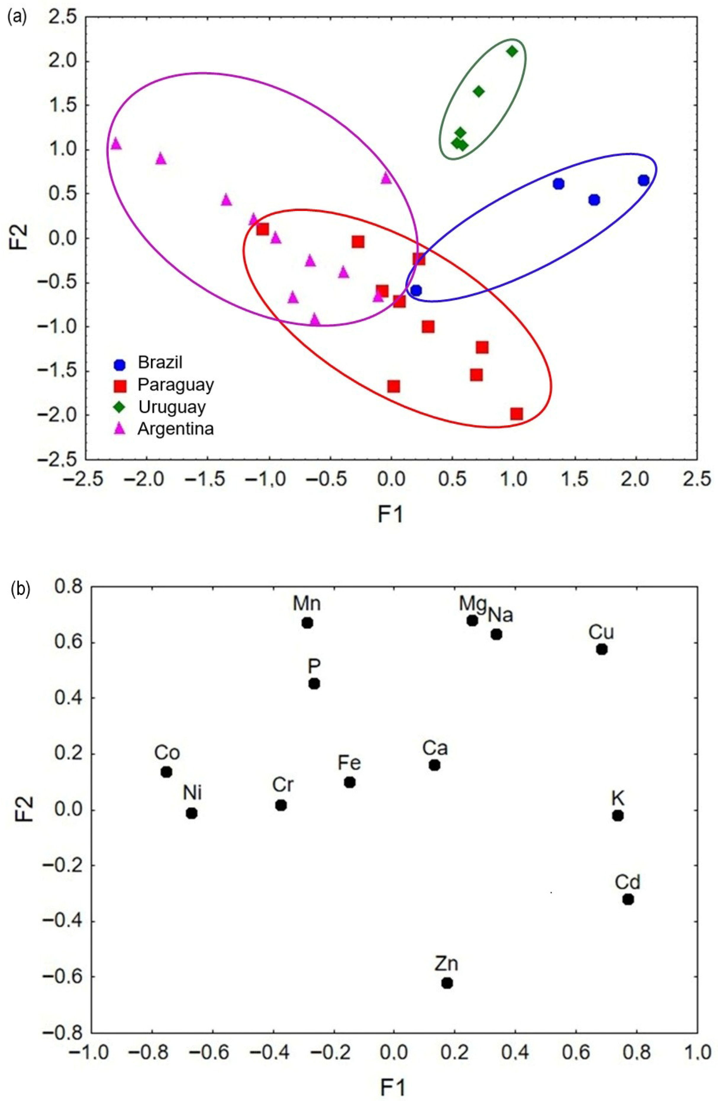 Beverages 11 00172 g001