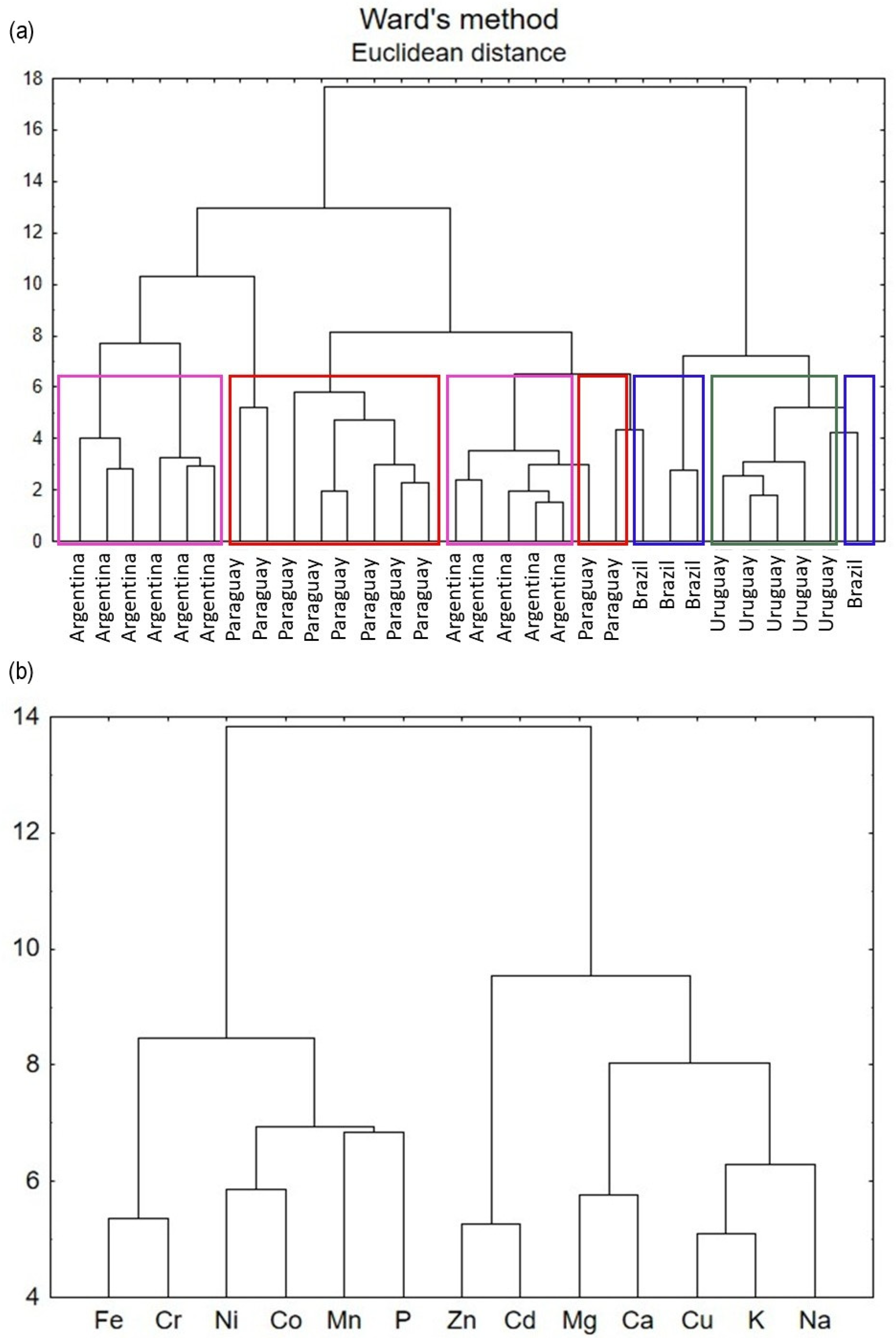 Beverages 11 00172 g002