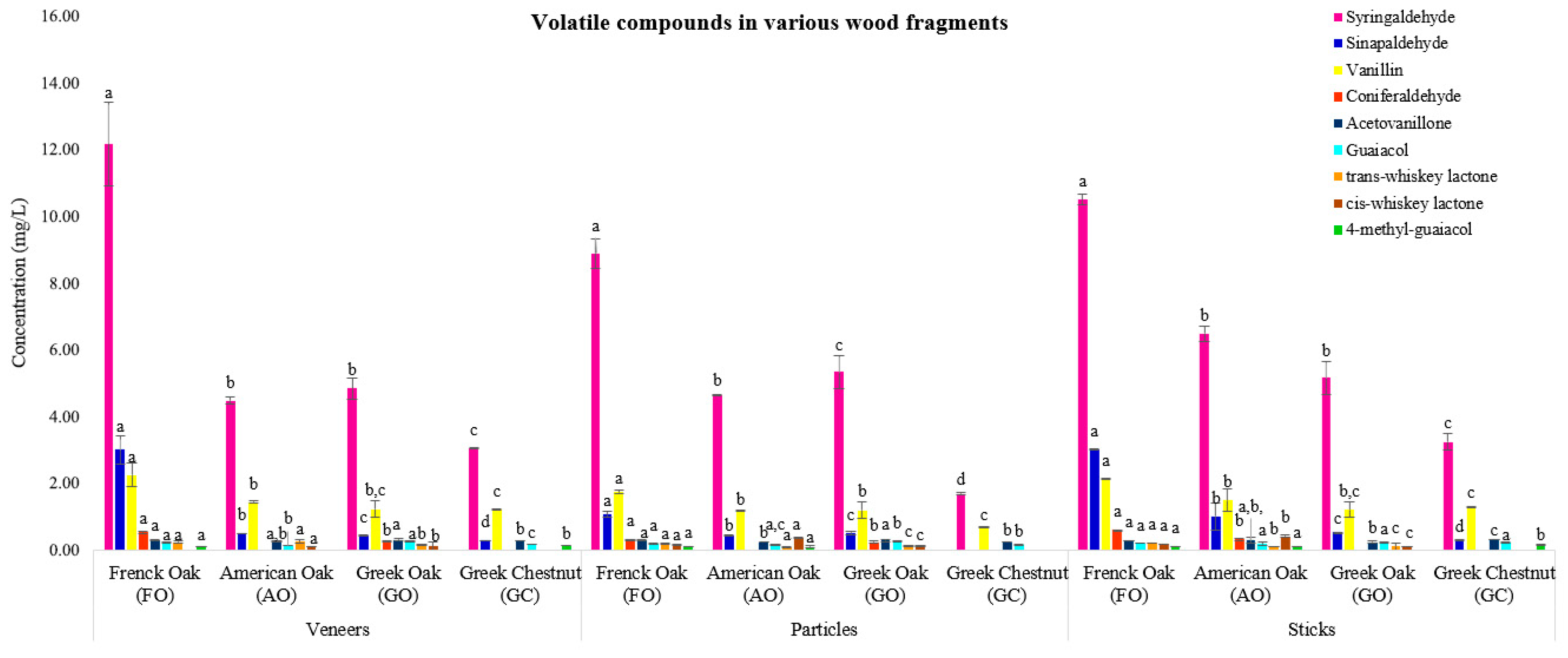 Beverages 11 00174 g003