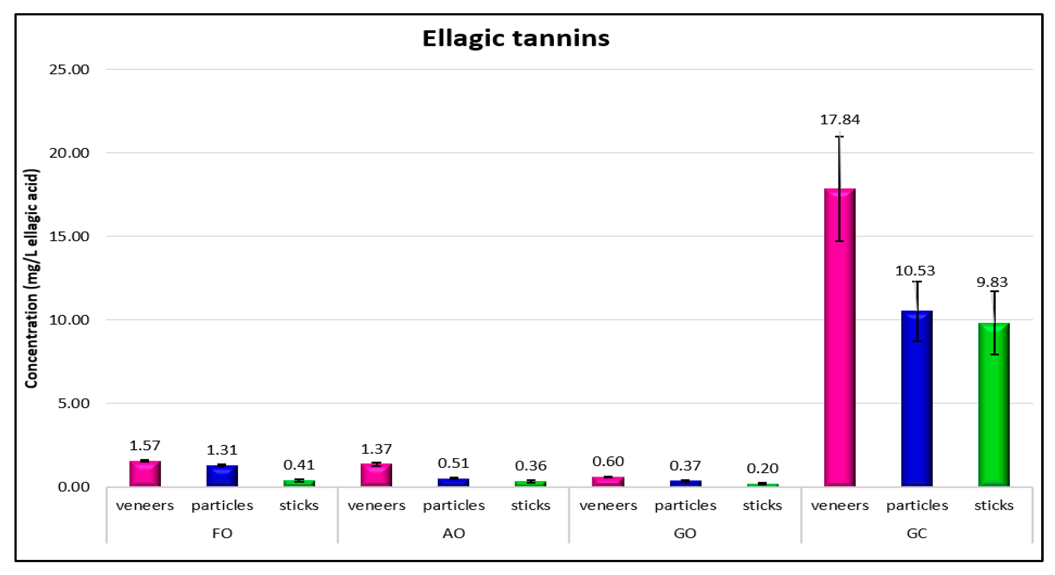 Beverages 11 00174 g004