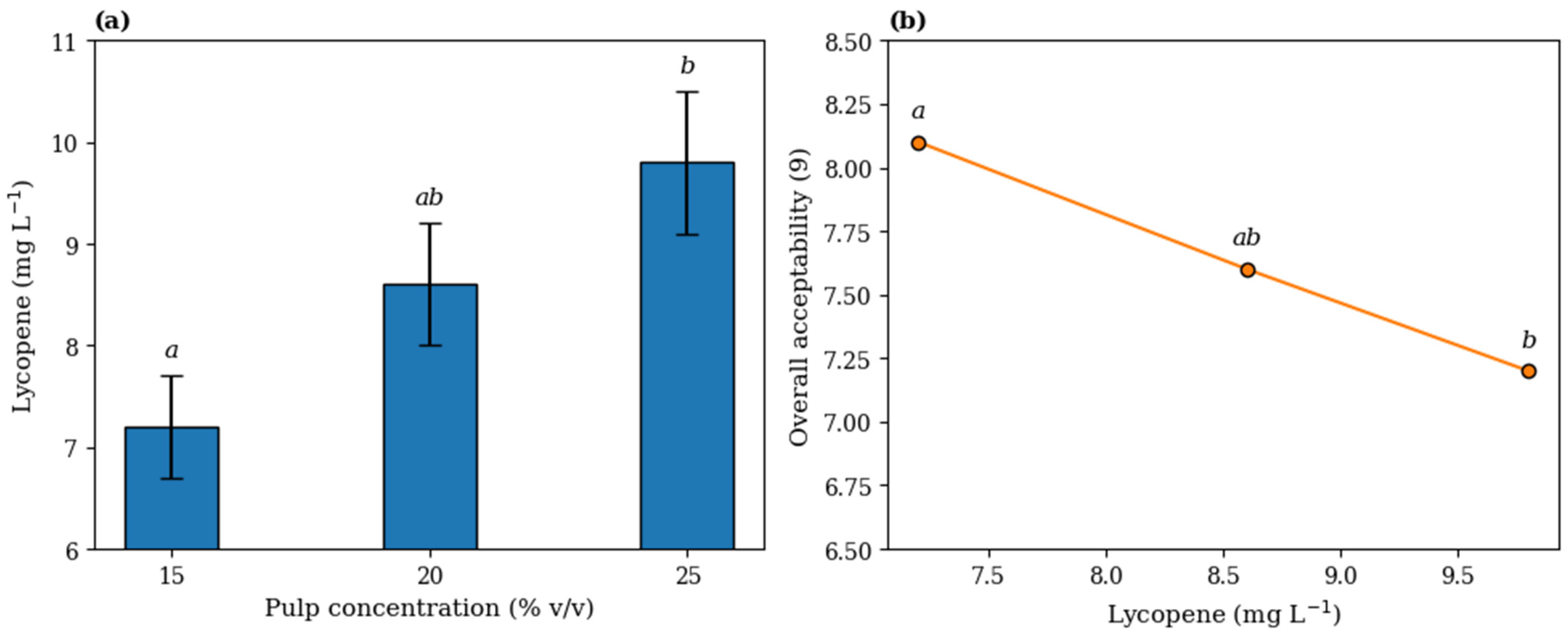 Beverages 11 00175 g001 Beverages 11 00175 g001