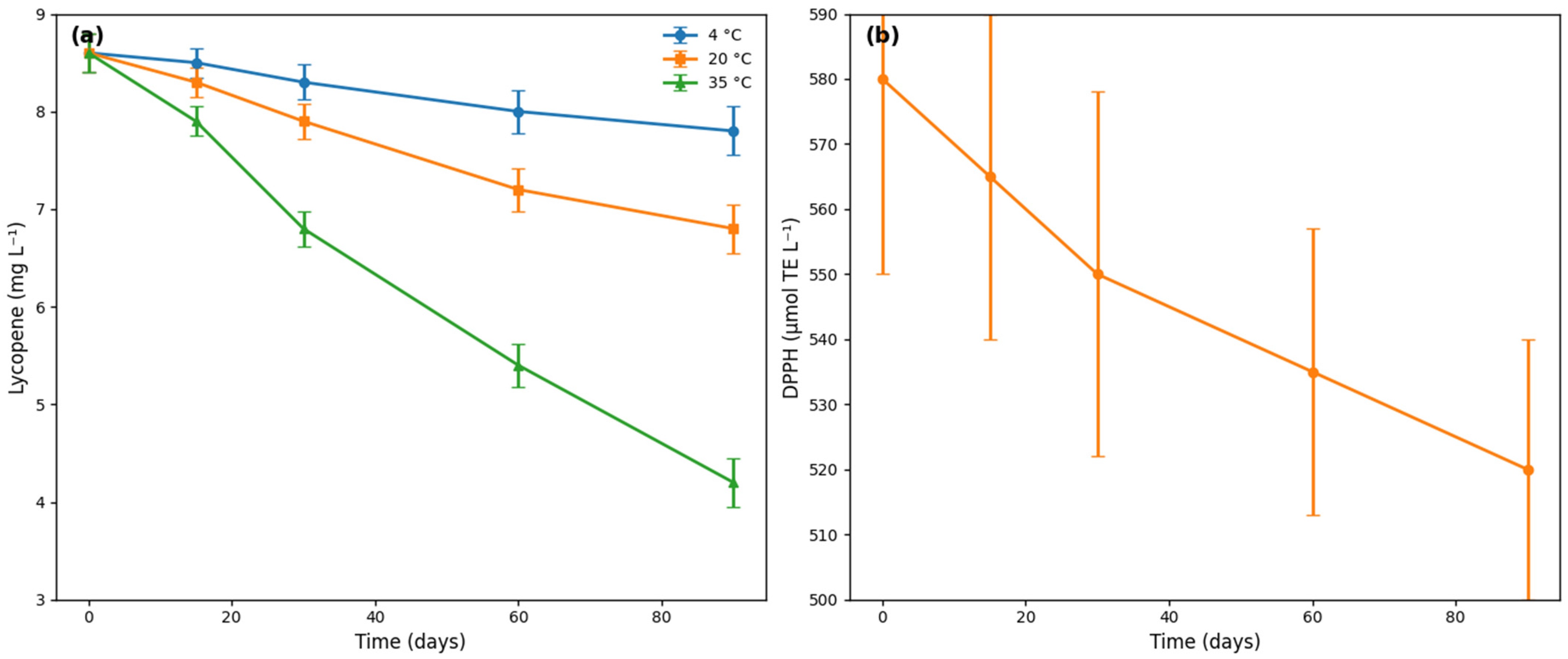 Beverages 11 00175 g002 Beverages 11 00175 g002