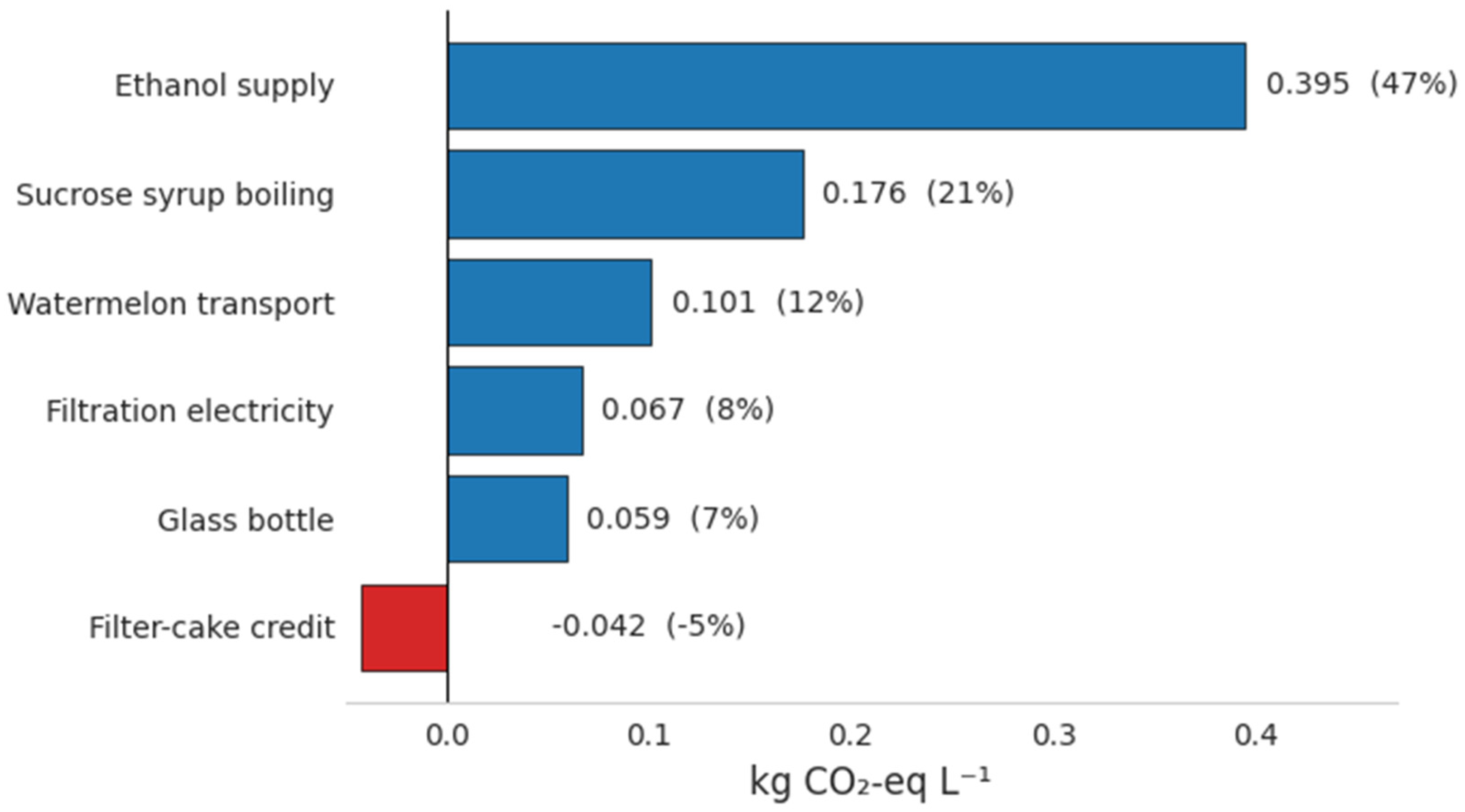 Beverages 11 00175 g003 Beverages 11 00175 g003