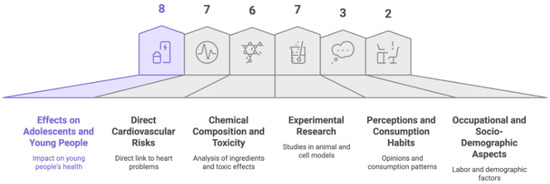 Energy Drinks and Cardiovascular Health: A Critical Review of Recent ...