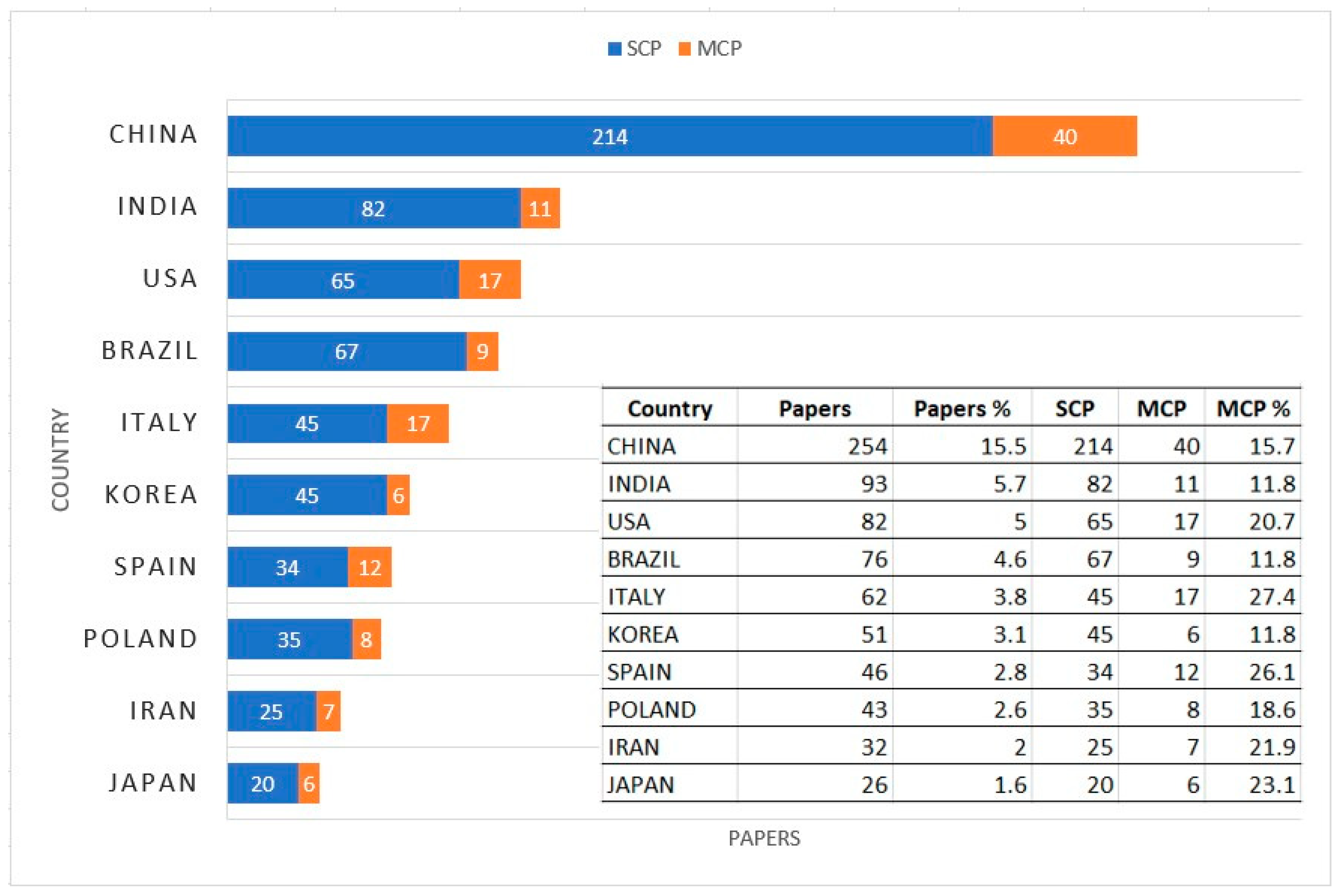 Beverages 12 00007 g003 Beverages 12 00007 g003
