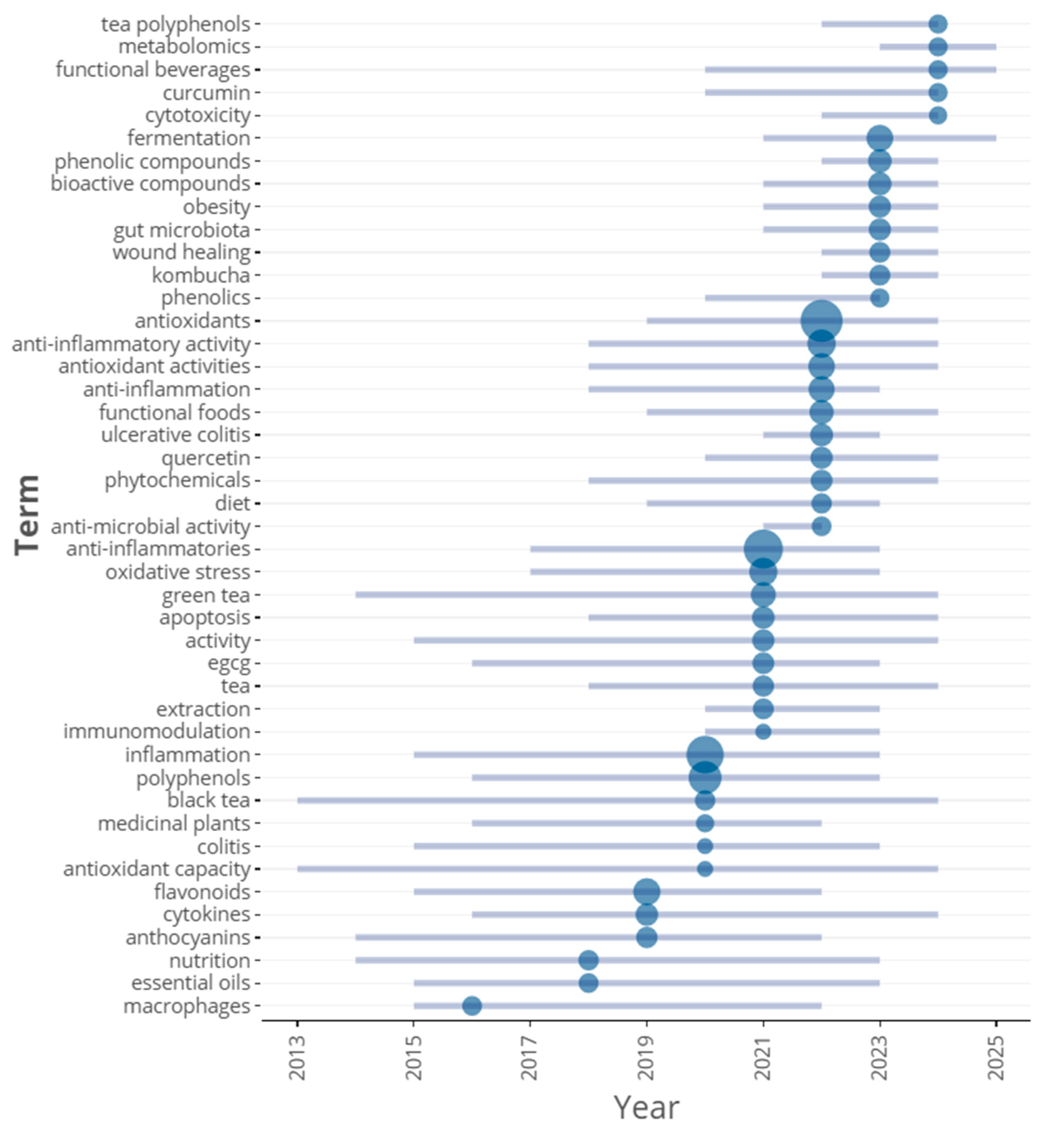 Beverages 12 00007 g005 Beverages 12 00007 g005