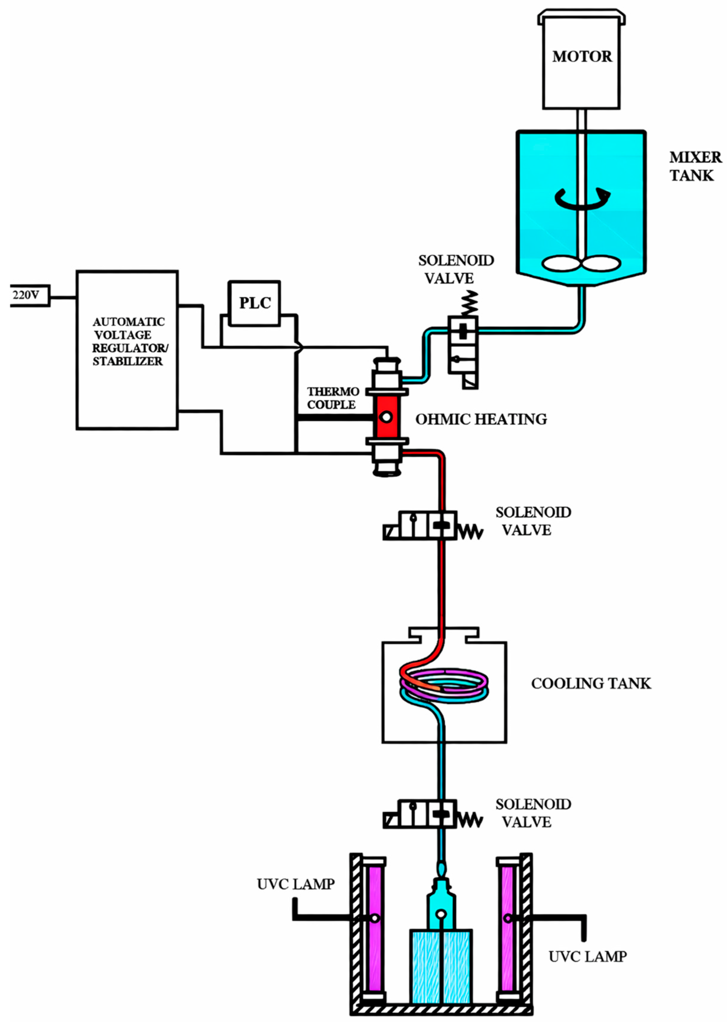 Beverages 12 00022 g001