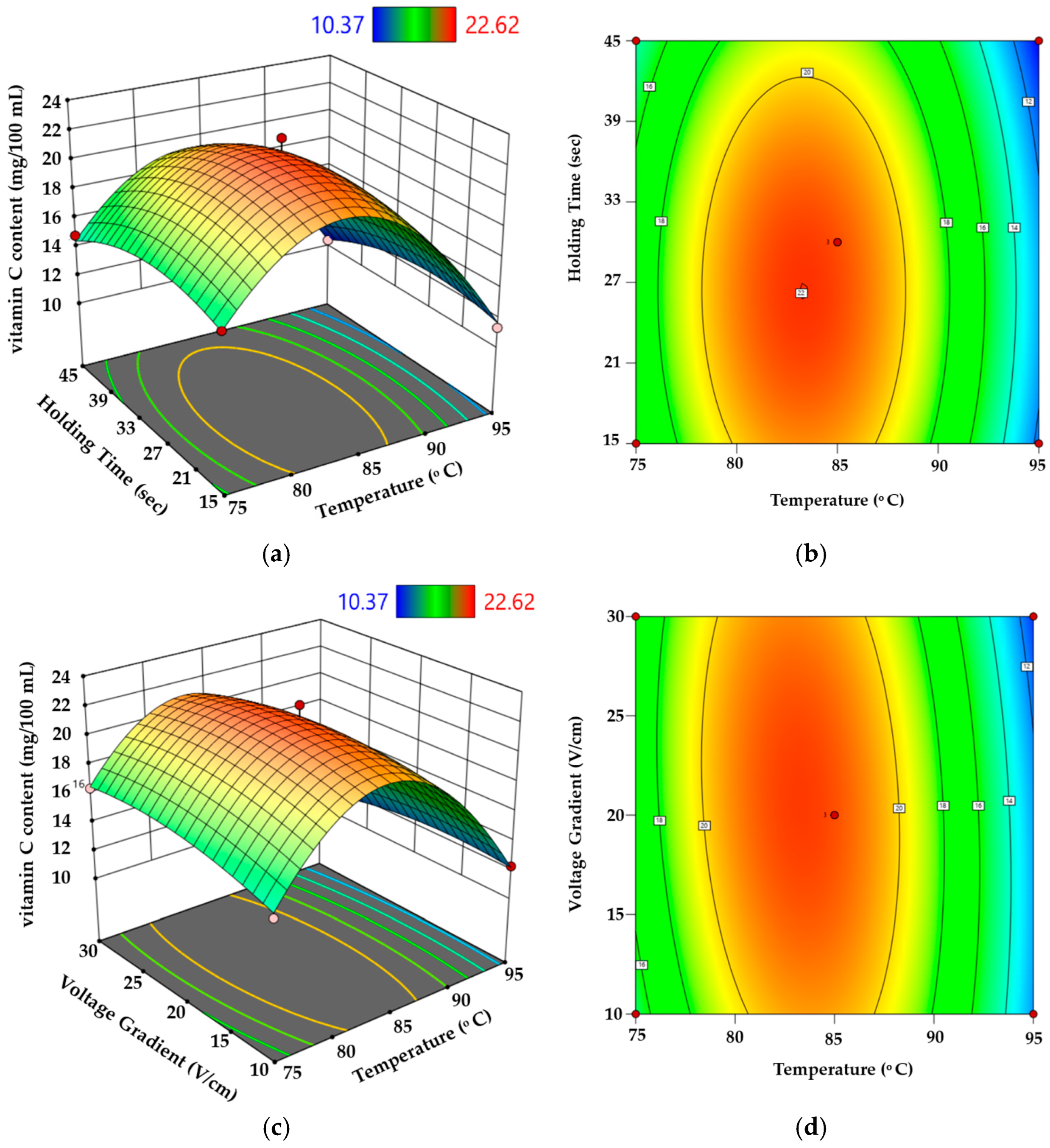 Beverages 12 00022 g004a