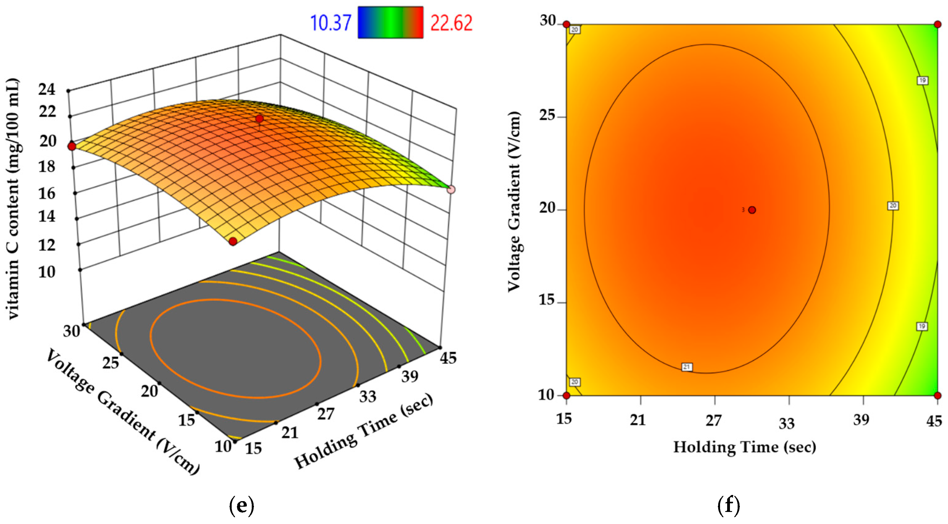 Beverages 12 00022 g004b