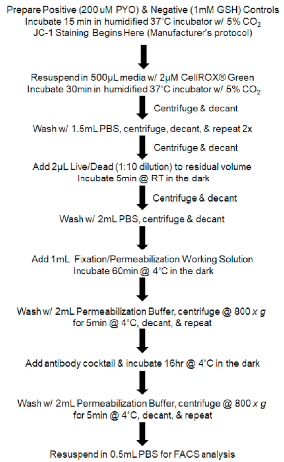 Biochem 01 00001 g001
