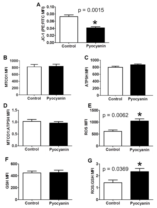 Biochem 01 00001 g002