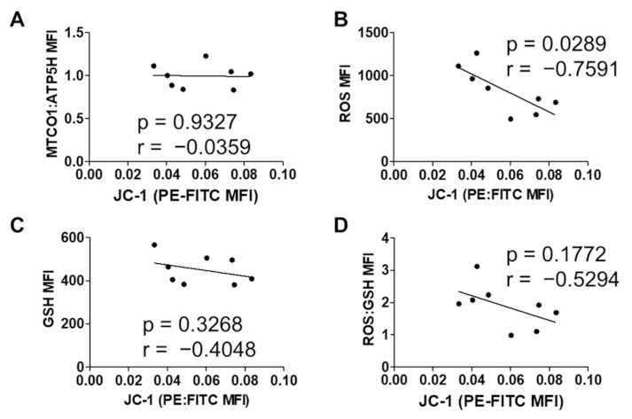 Biochem 01 00001 g003
