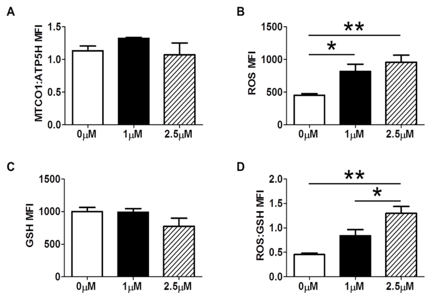 Biochem 01 00001 g004
