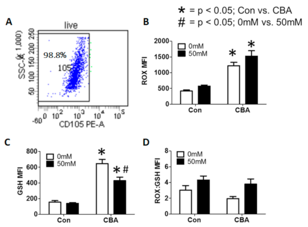 Biochem 01 00001 g007