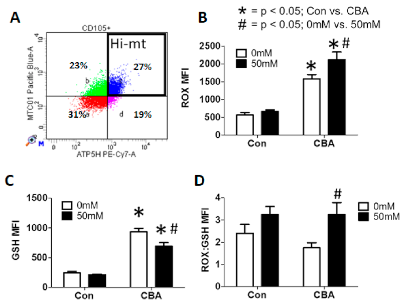 Biochem 01 00001 g009