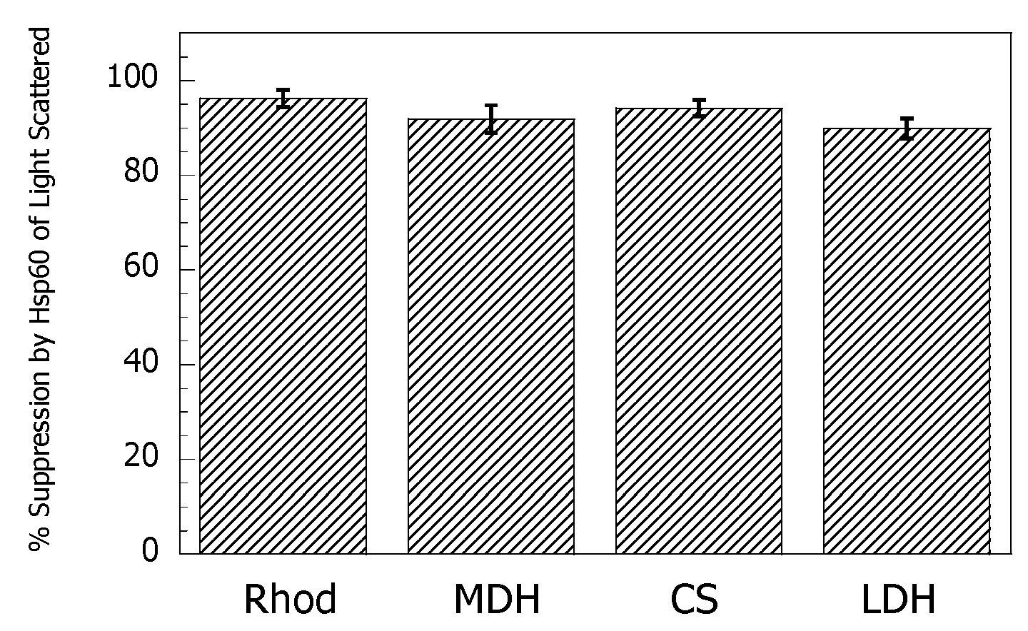 Biochem 01 00002 g001