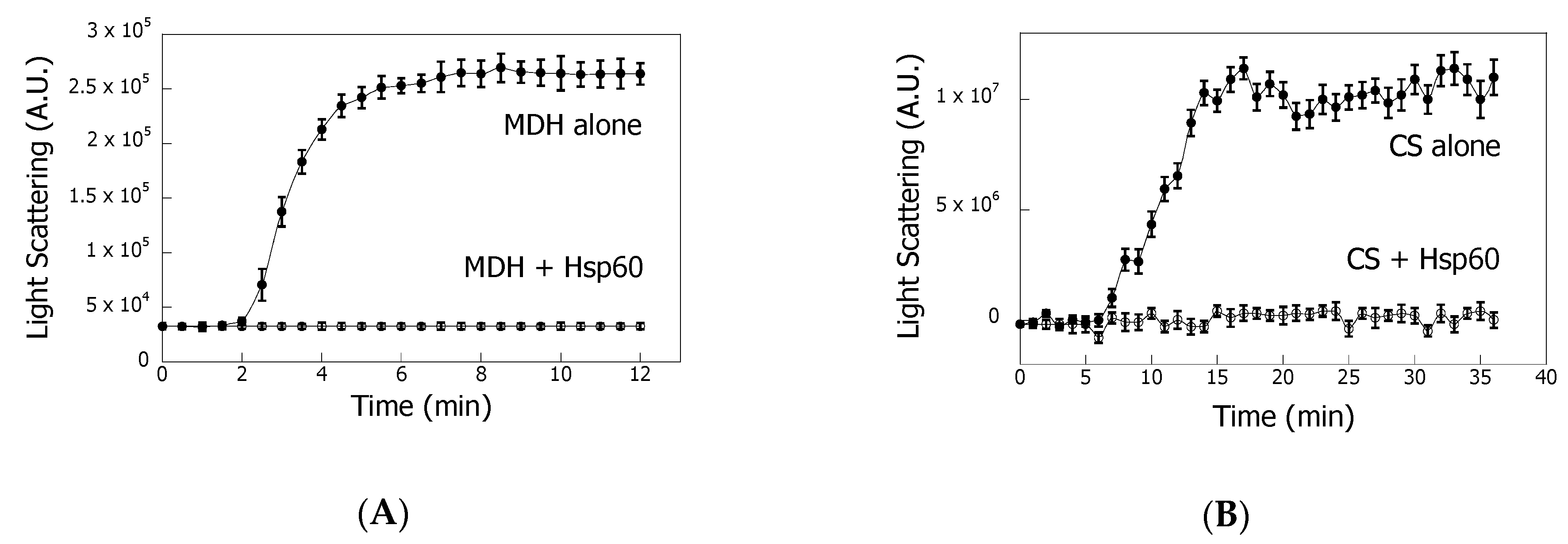 Biochem 01 00002 g002
