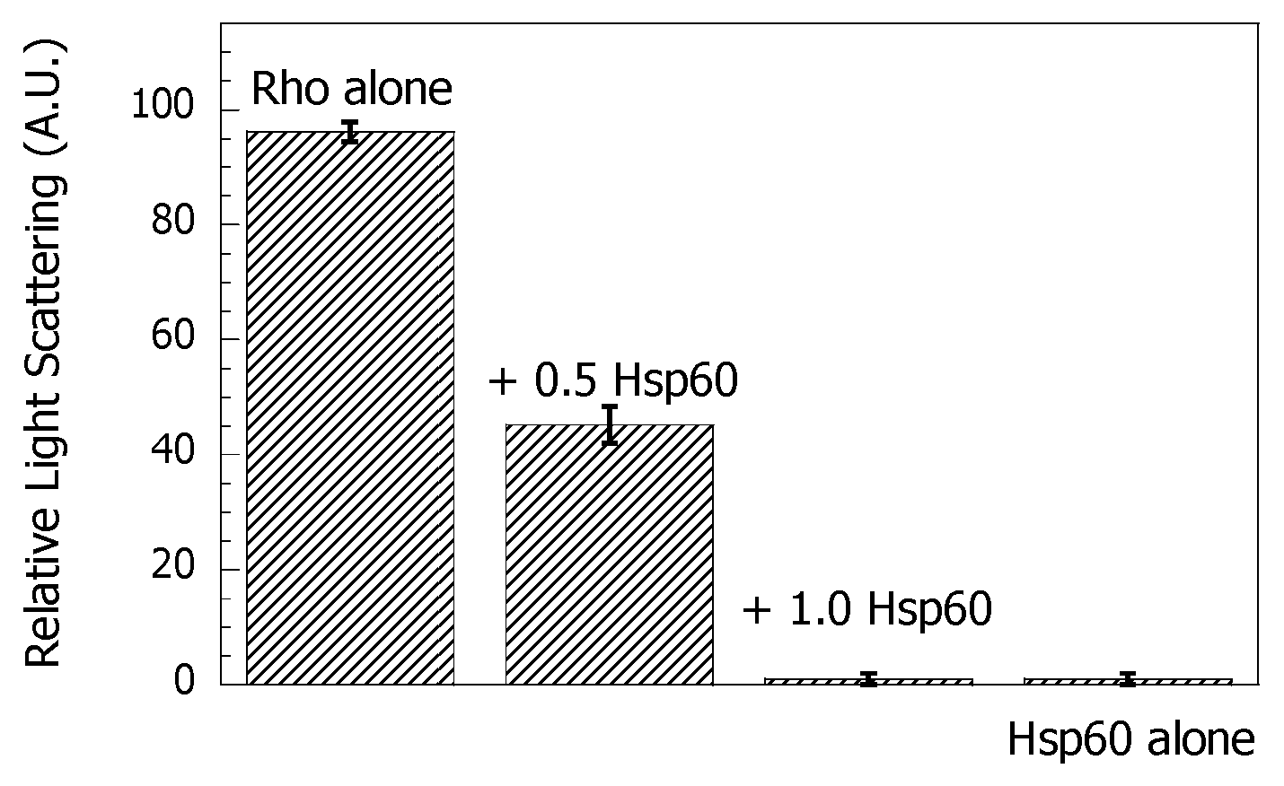 Biochem 01 00002 g003