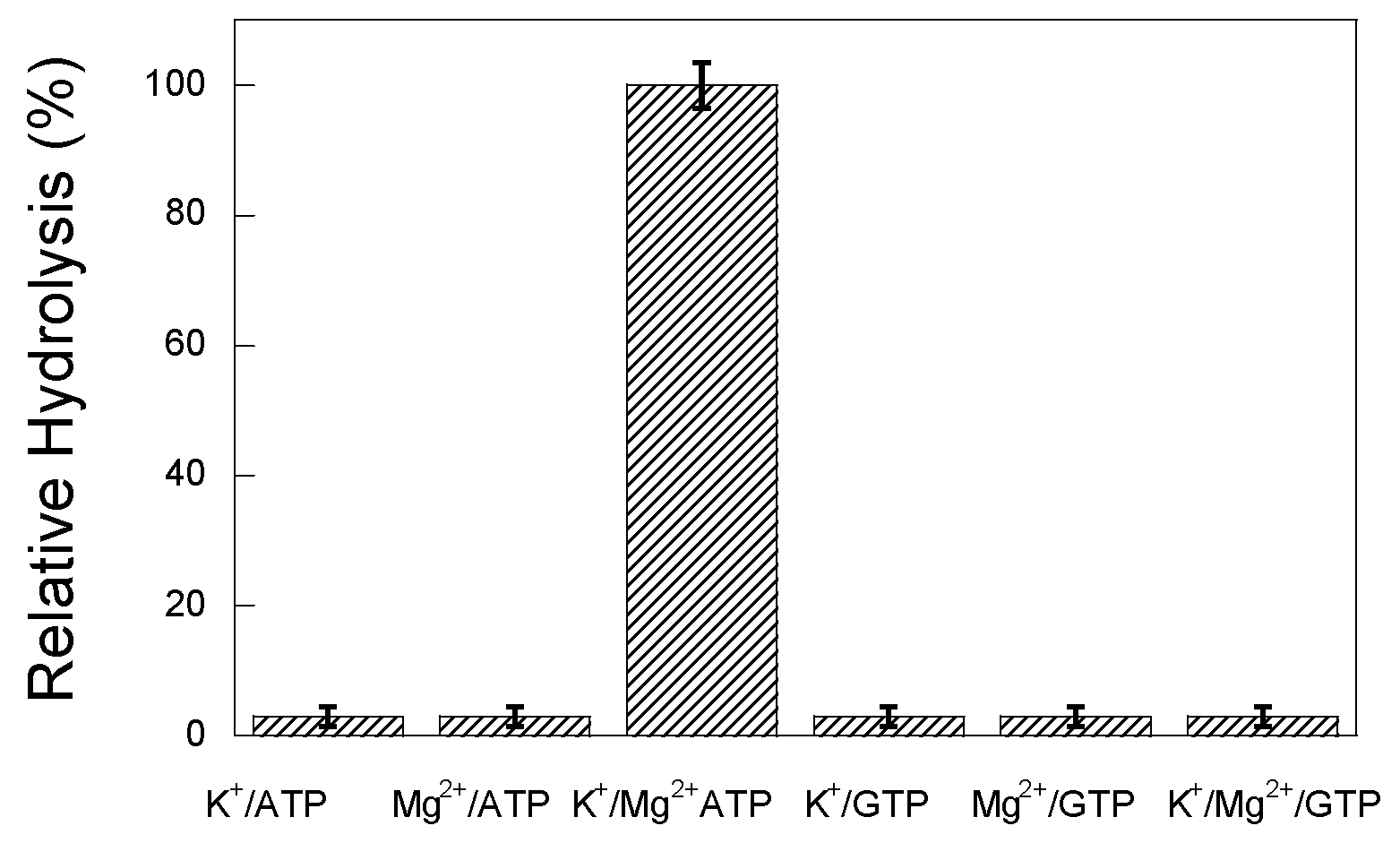 Biochem 01 00002 g004
