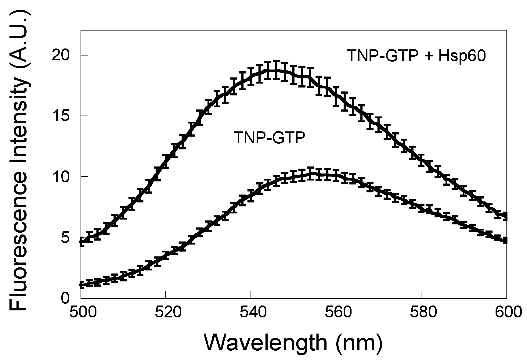 Biochem 01 00002 g005