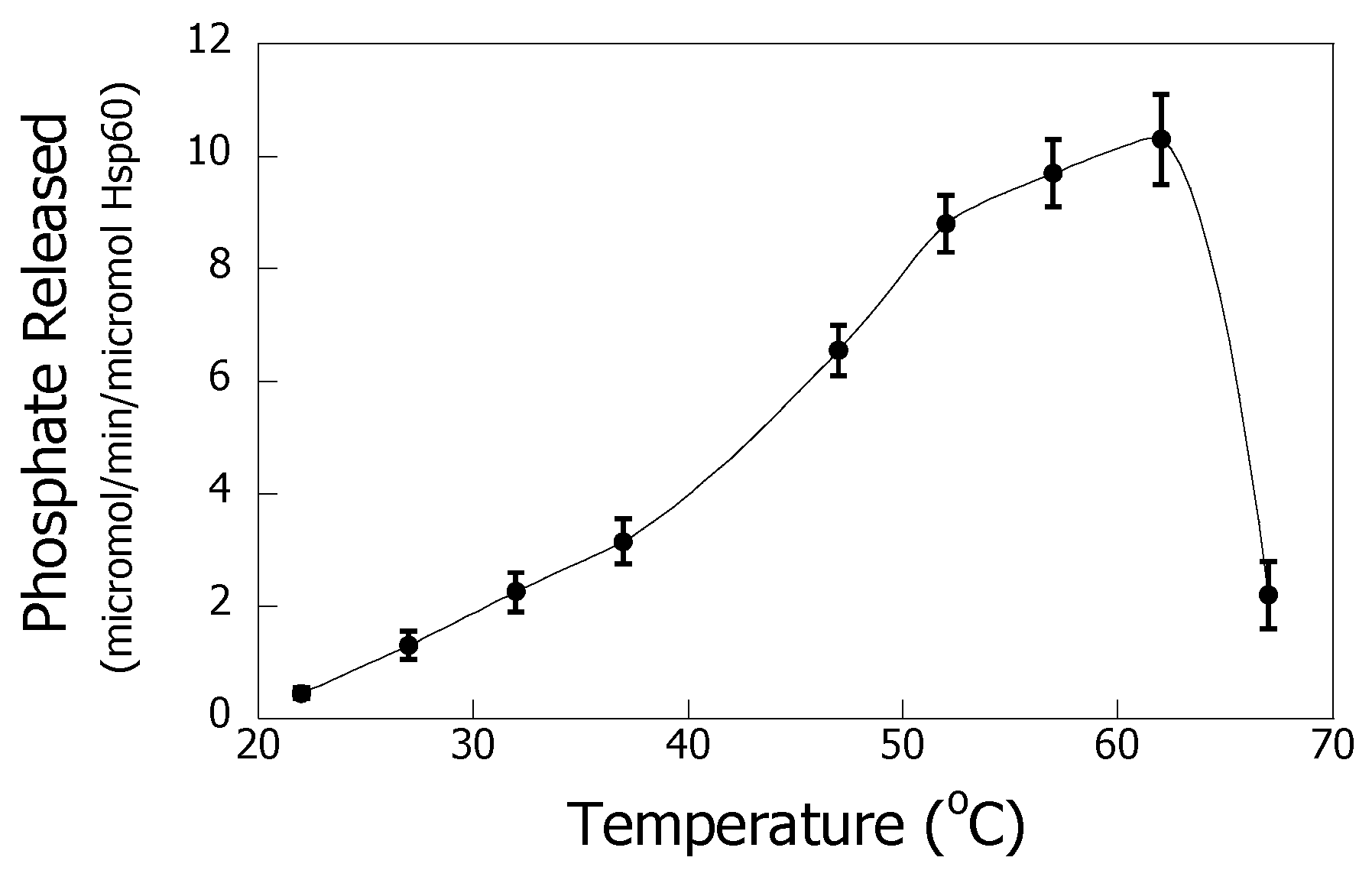 Biochem 01 00002 g006