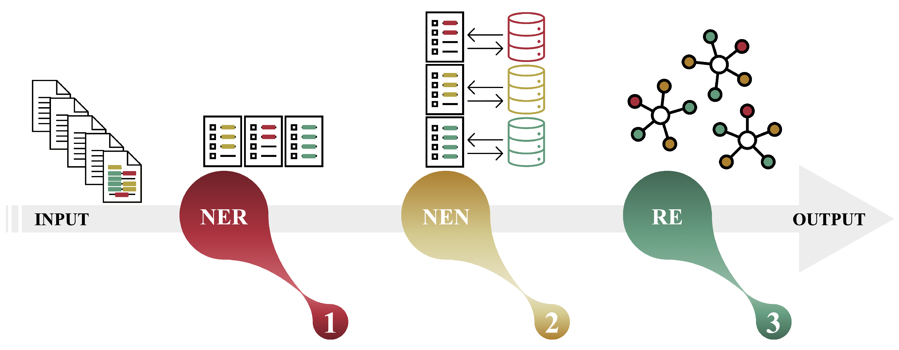 A new synonym-substitution method to enrich the human phenotype